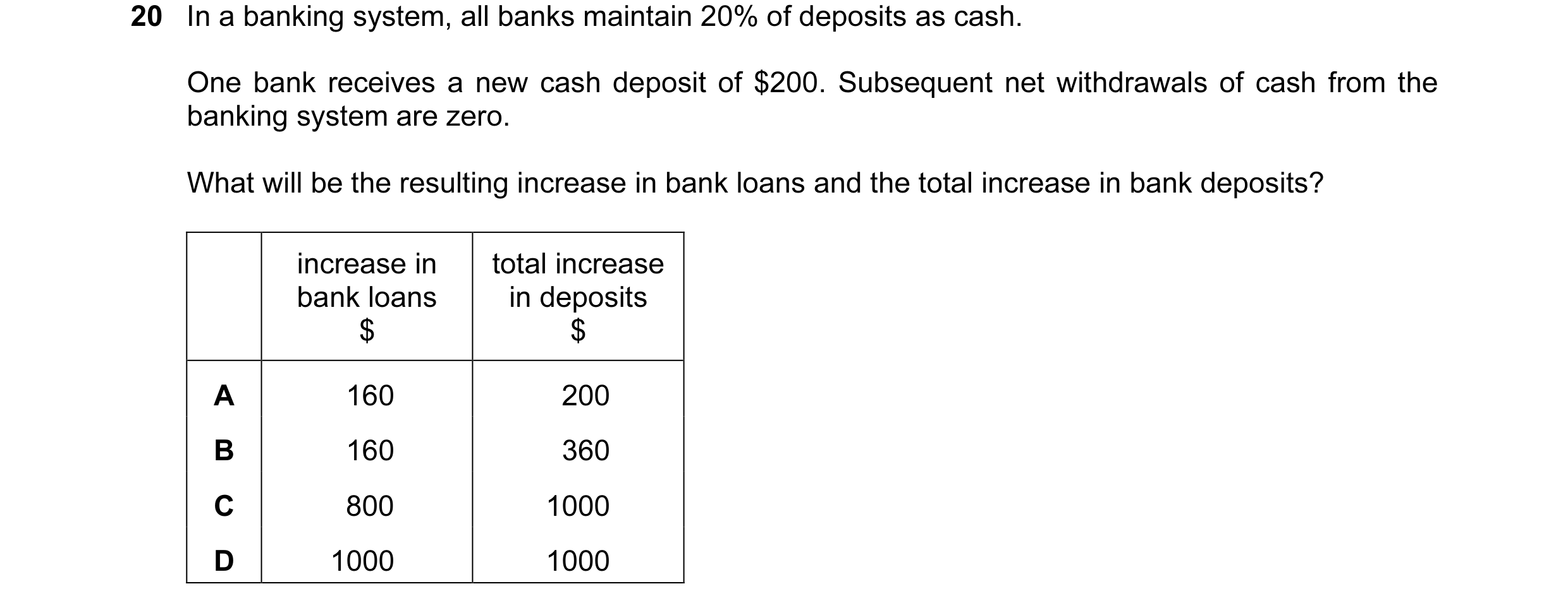 Question 80: In a banking system, all banks maintain 20% of deposits as cash. One bank receives a new cash deposit of $200. Subsequent net withdrawals o…