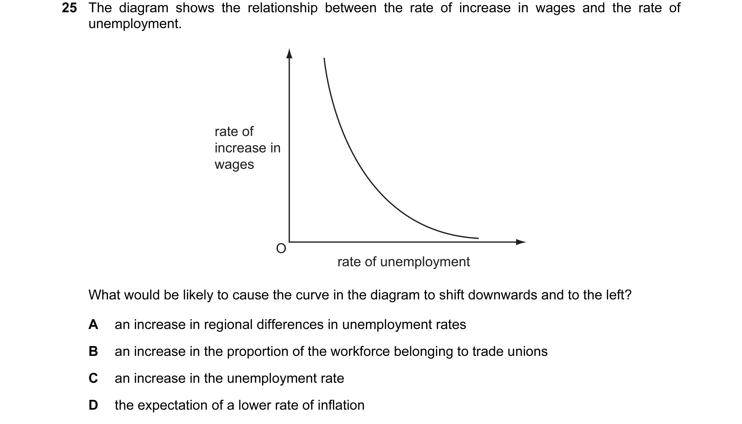 Question 14: The diagram shows the relationship between the rate of increase in wages and the rate of unemployment. rate of increase in wages O rate of …