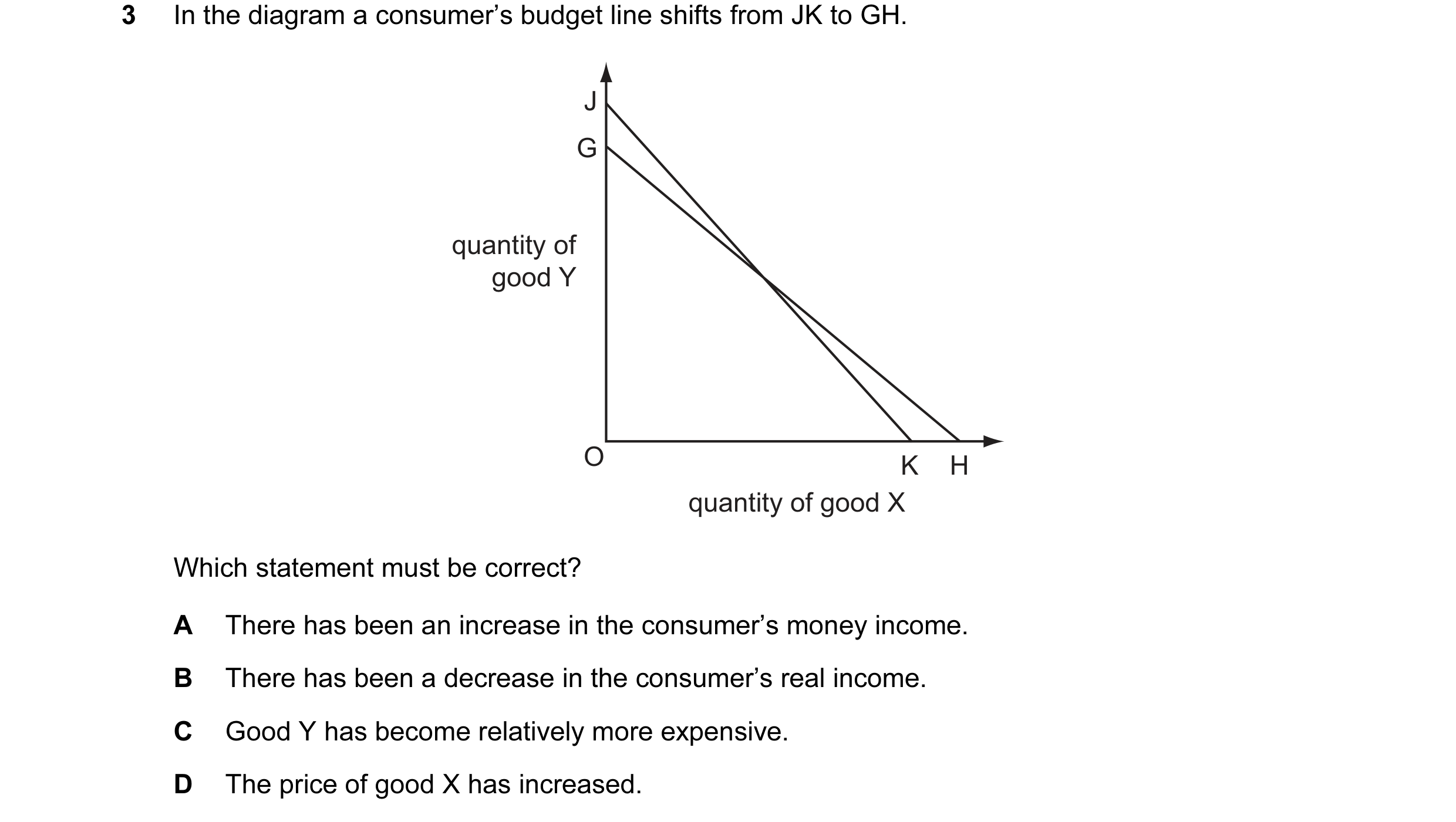 Question 19: In the diagram a consumer’s budget line shifts from JK to GH. J G quantity of good Y O K H quantity of good X Which statement must be corre…