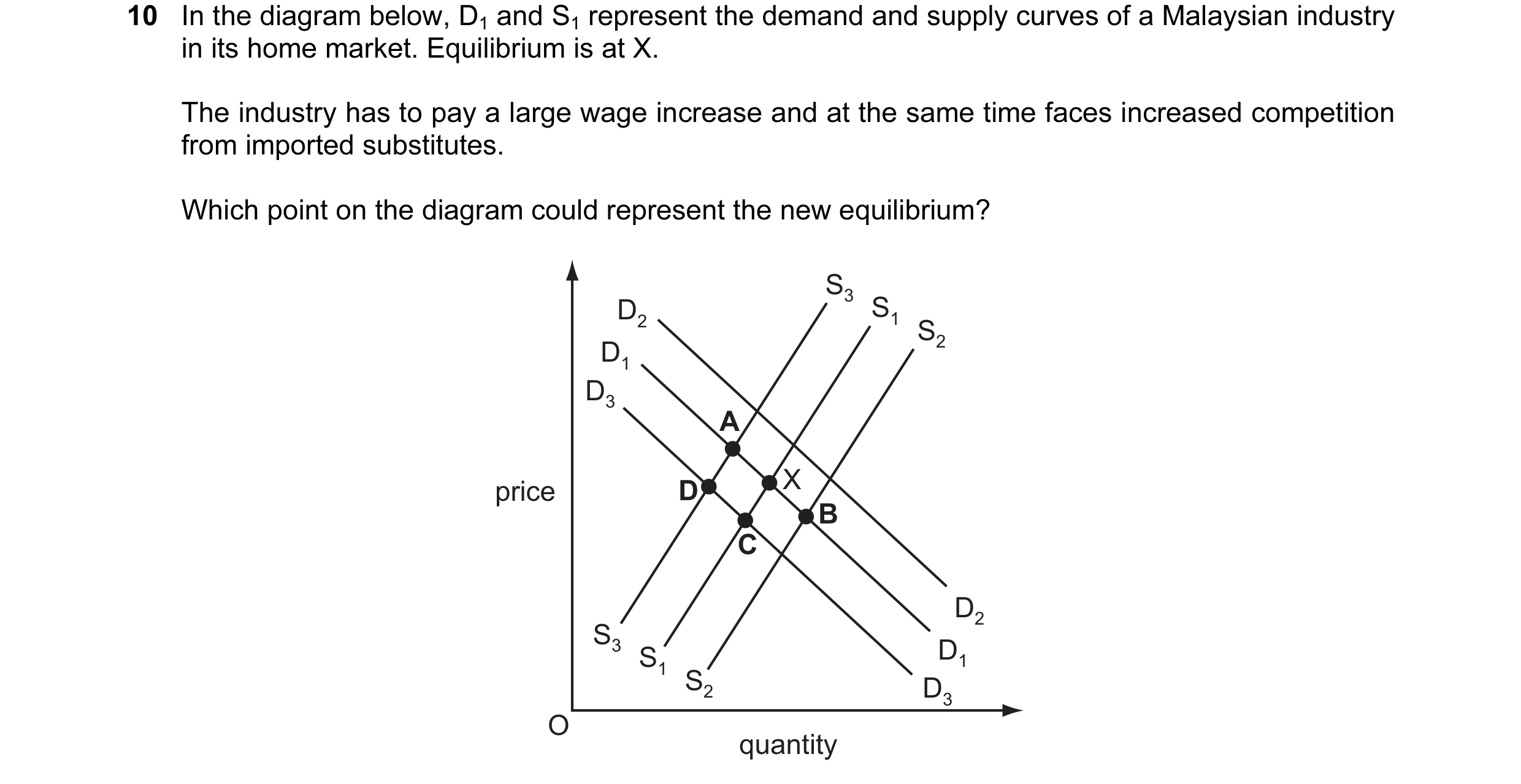 Question 88: In the diagram below, D1 and S1 represent the demand and supply curves of a Malaysian industry in its home market. Equilibrium is at X. The…