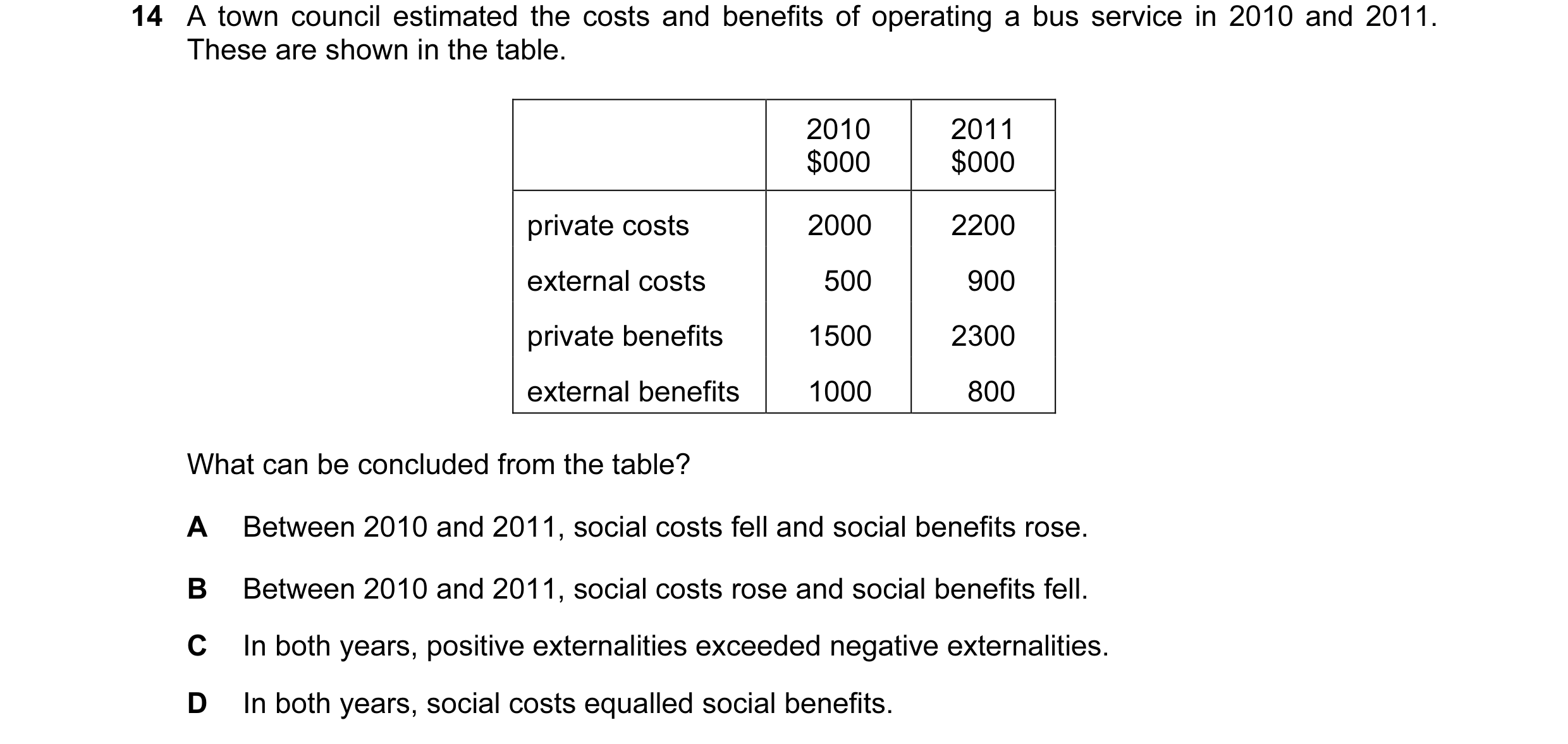 Question 78: A town council estimated the costs and benefits of operating a bus service in 2010 and 2011. These are shown in the table. 2010 2011 $000 $…