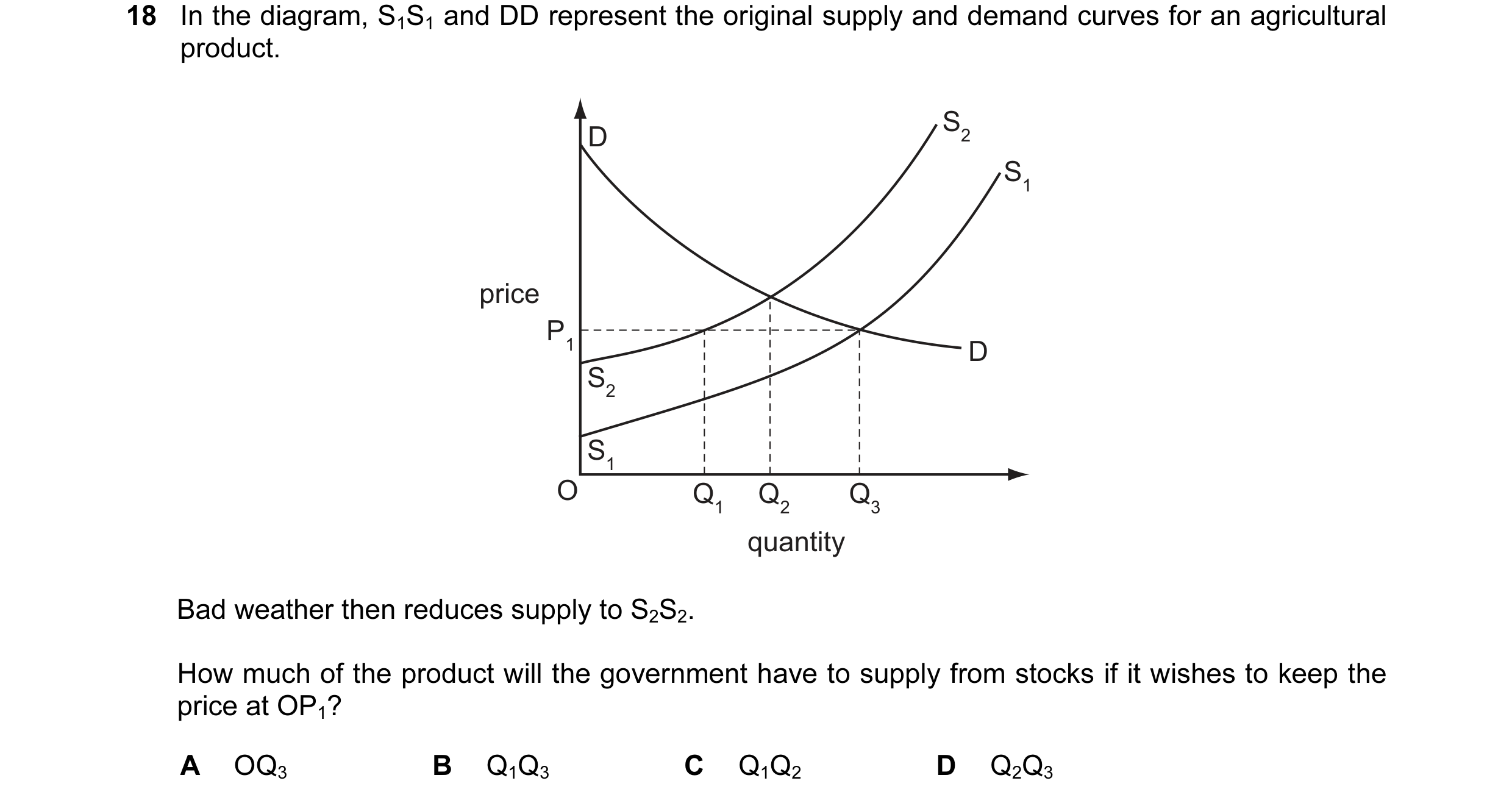 Question 90: In the diagram, S1S1 and DD represent the original supply and demand curves for an agricultural product. S2 D S1 price P1 D S2 S1 O Q1 Q2 Q…