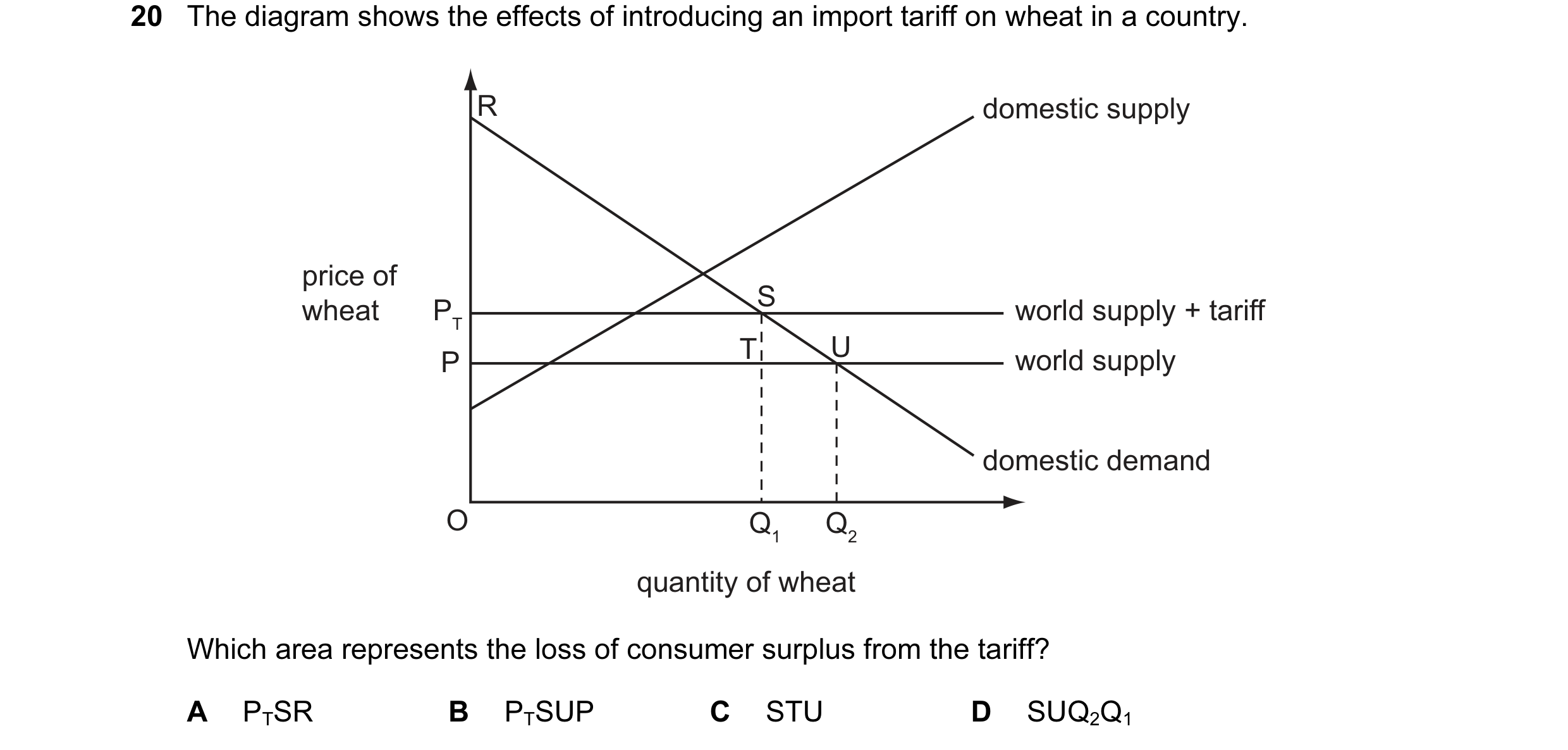 Question 46: The diagram shows the effects of introducing an import tariff on wheat in a country. R domestic supply price of S wheat PT world supply + t…
