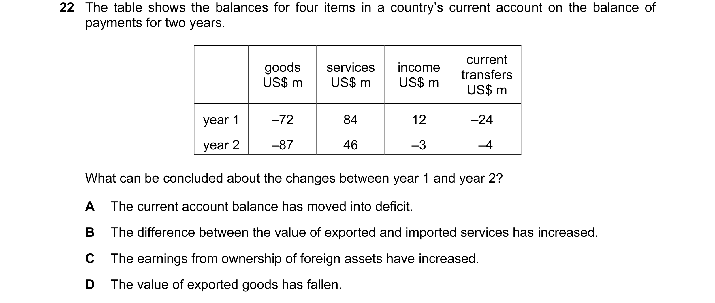 Question 84: The table shows the balances for four items in a country’s current account on the balance of payments for two years. current goods services…