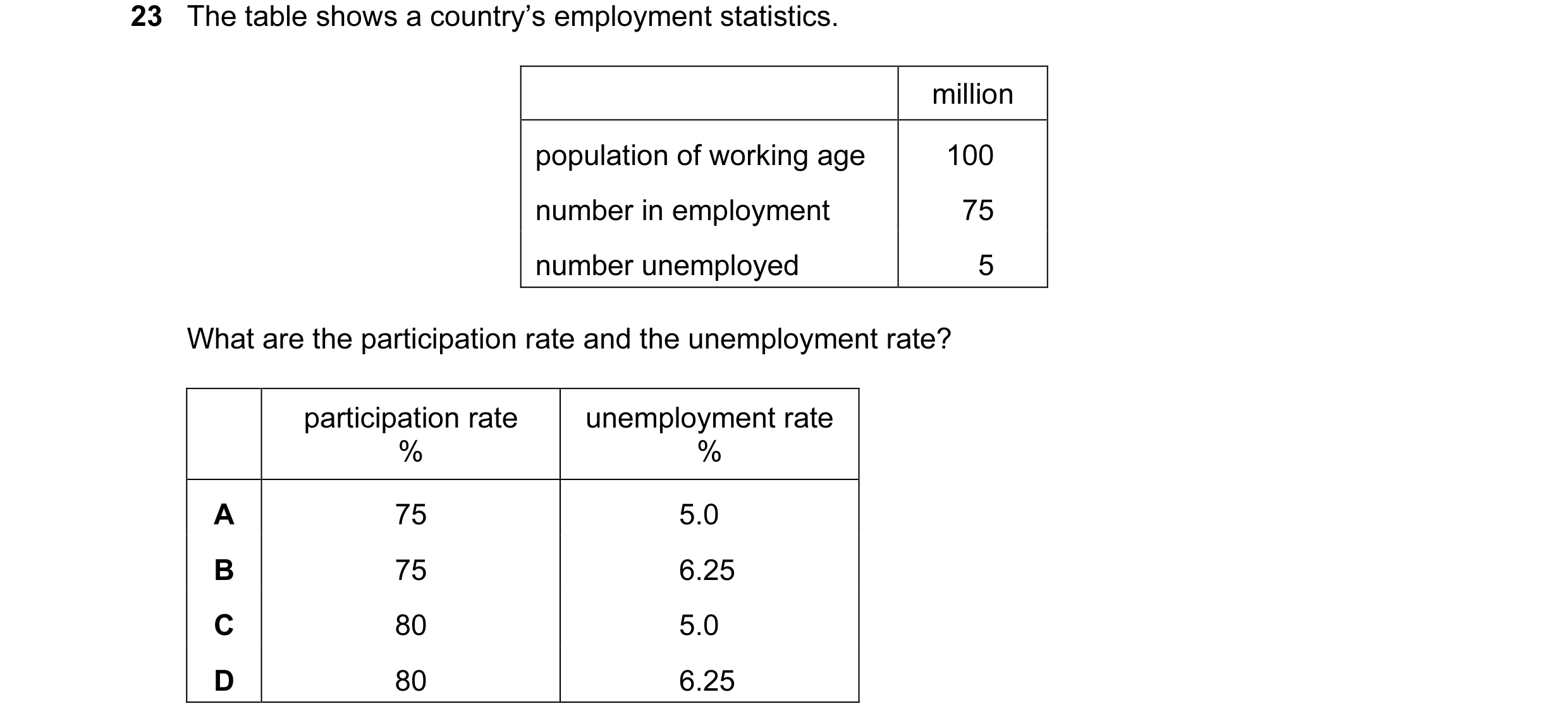 Question 34: The table shows a country’s employment statistics. million population of working age 100 number in employment 75 number unemployed 5 What a…