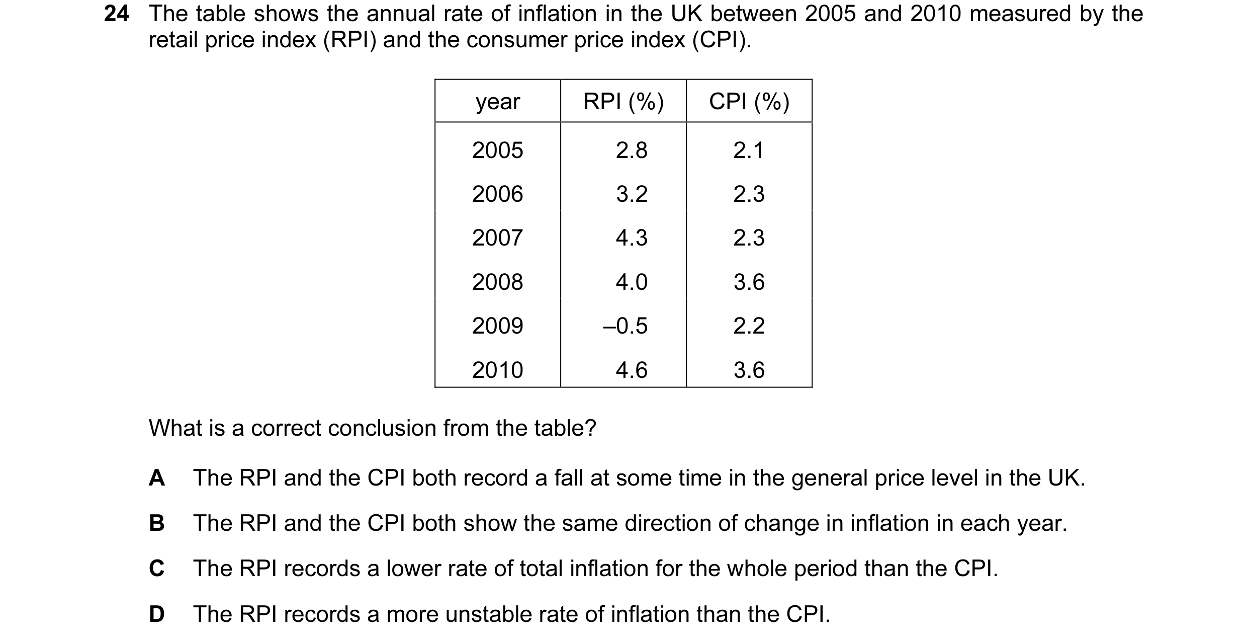 Question 68: The table shows the annual rate of inflation in the UK between 2005 and 2010 measured by the retail price index (RPI) and the consumer pric…