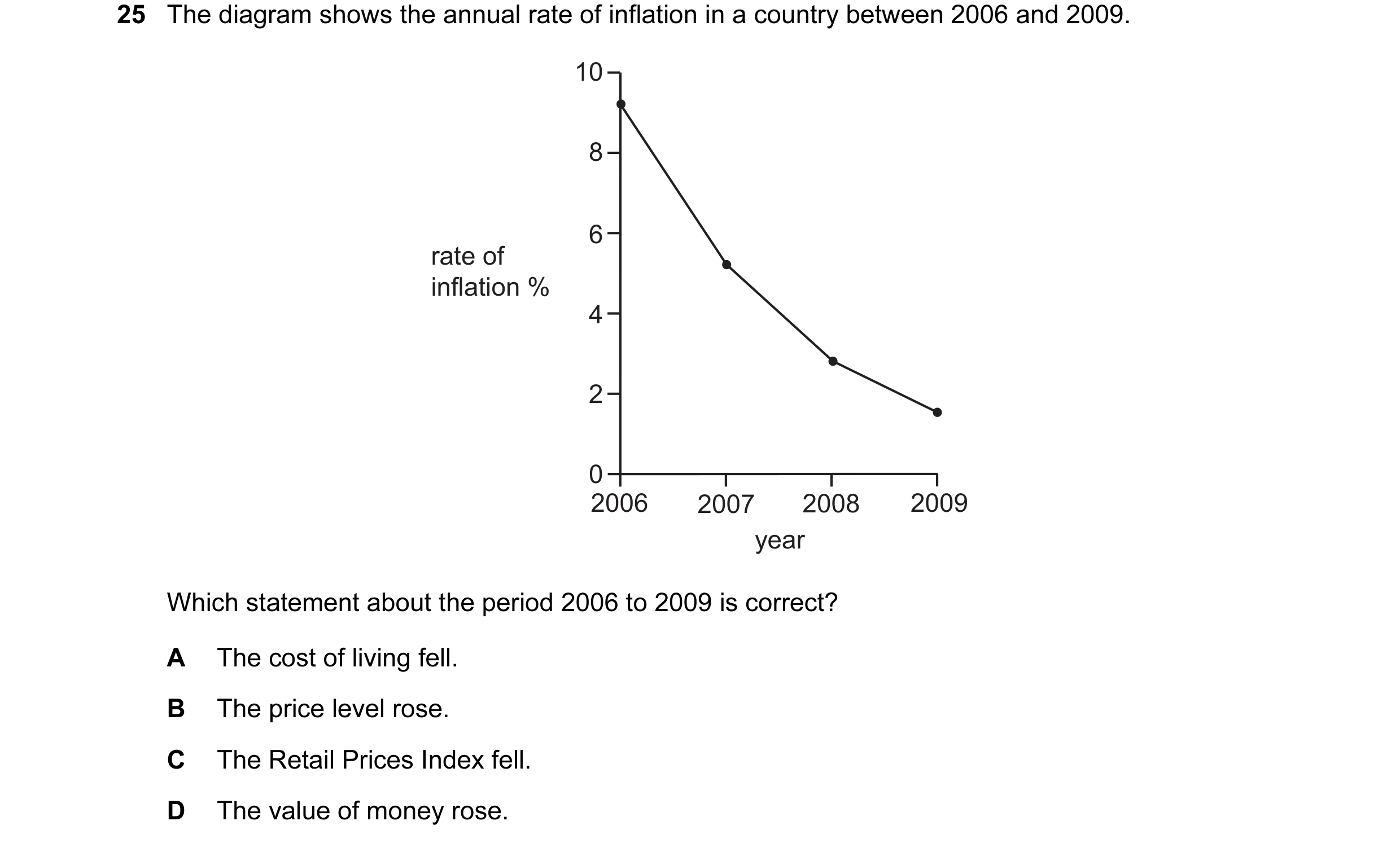 Question 69: The diagram shows the annual rate of inflation in a country between 2006 and 2009. 10 8 6 rate of inflation % 4 2 0 2006 2007 2008 2009 yea…