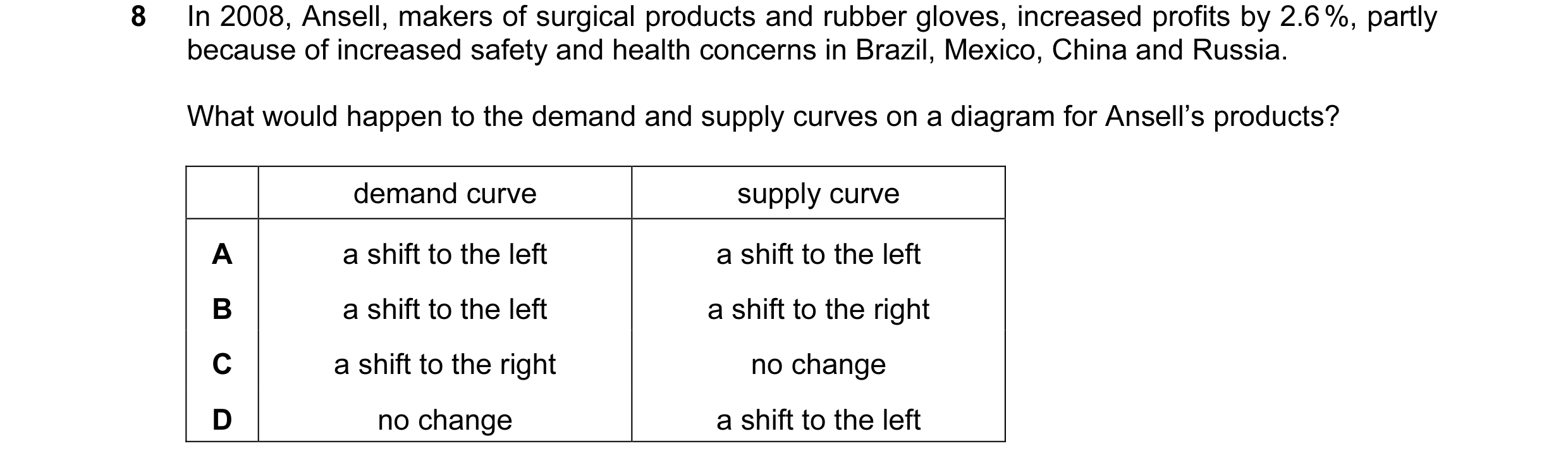 Question 68: In 2008, Ansell, makers of surgical products and rubber gloves, increased profits by 2.6 %, partly because of increased safety and health c…