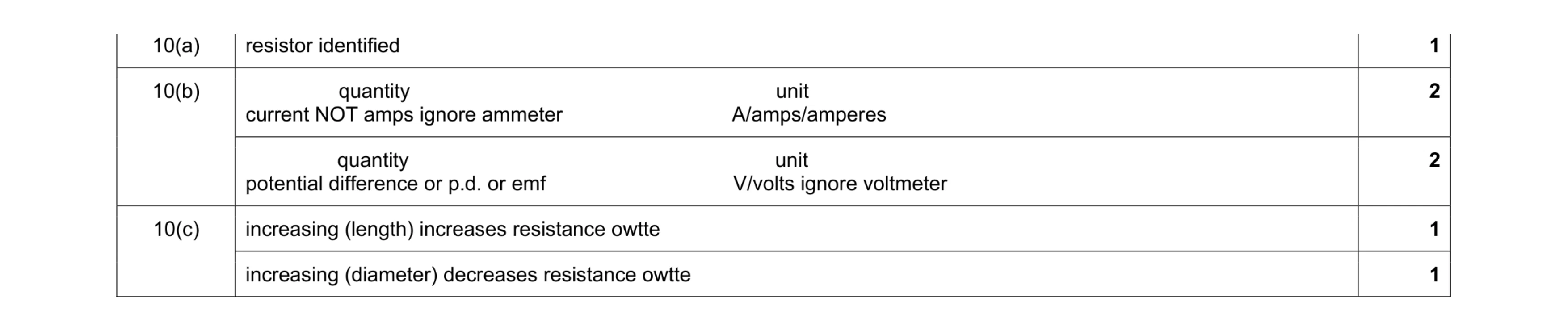 Mark scheme for question 7
