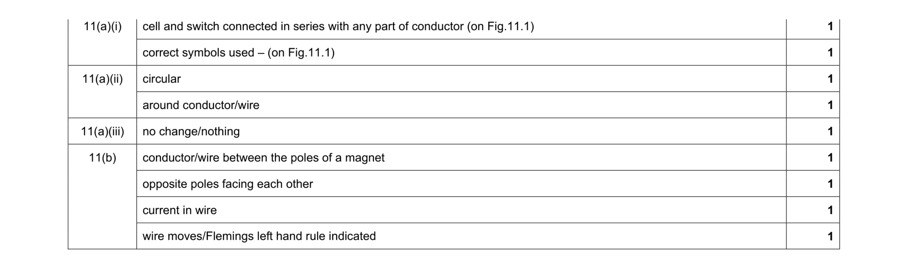 Mark scheme for question 8