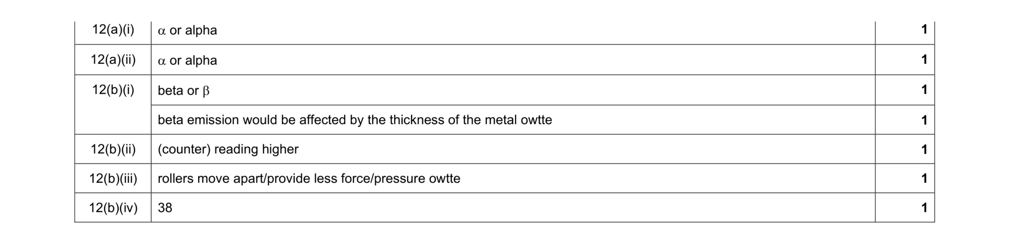 Mark scheme for question 44
