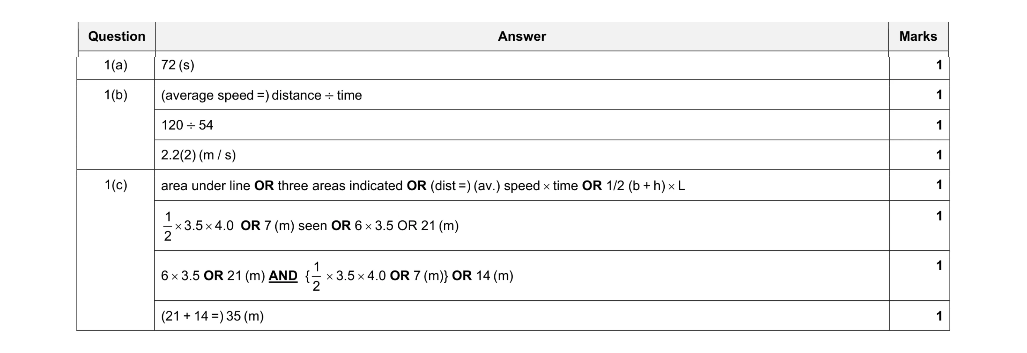 Mark scheme for question 9