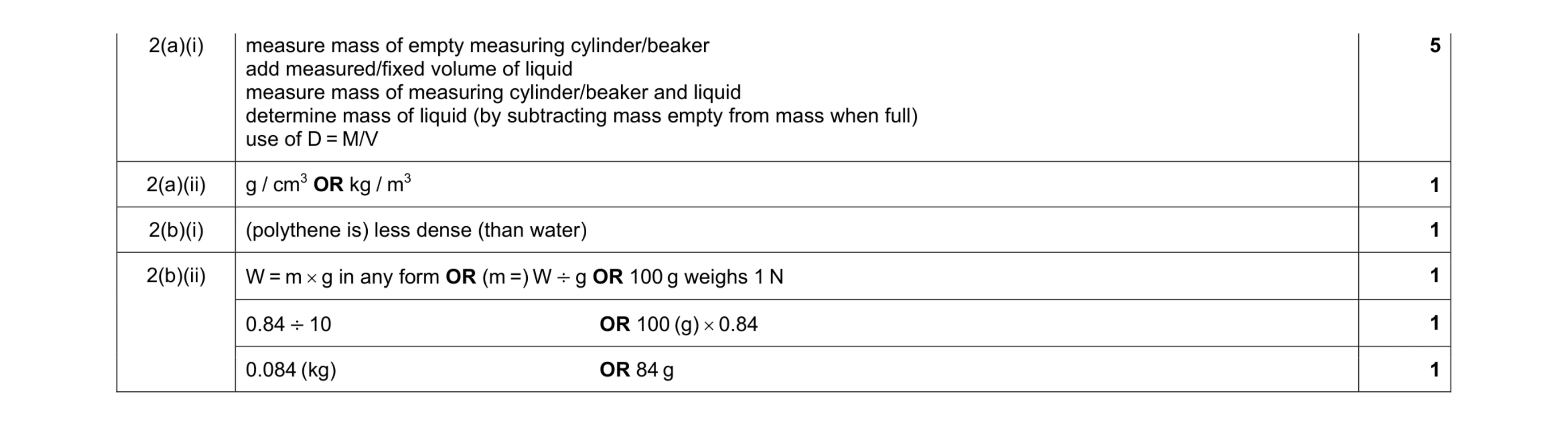 Mark scheme for question 6