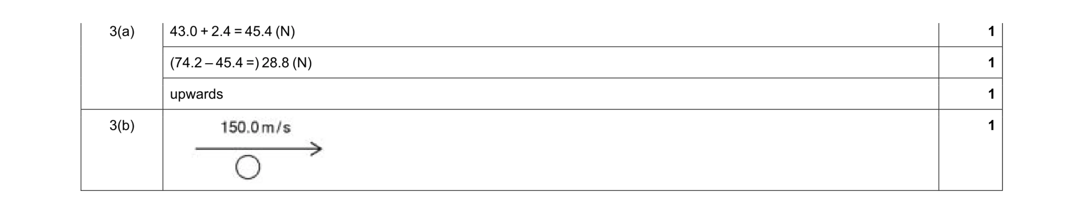 Mark scheme for question 10