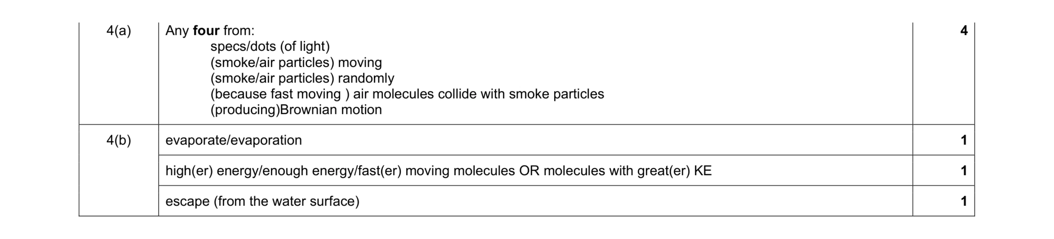 Mark scheme for question 6