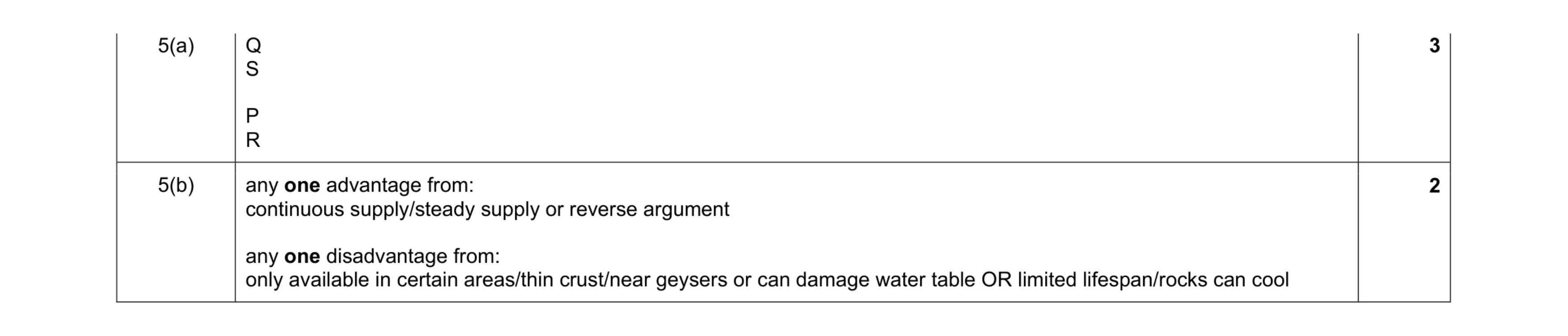 Mark scheme for question 76