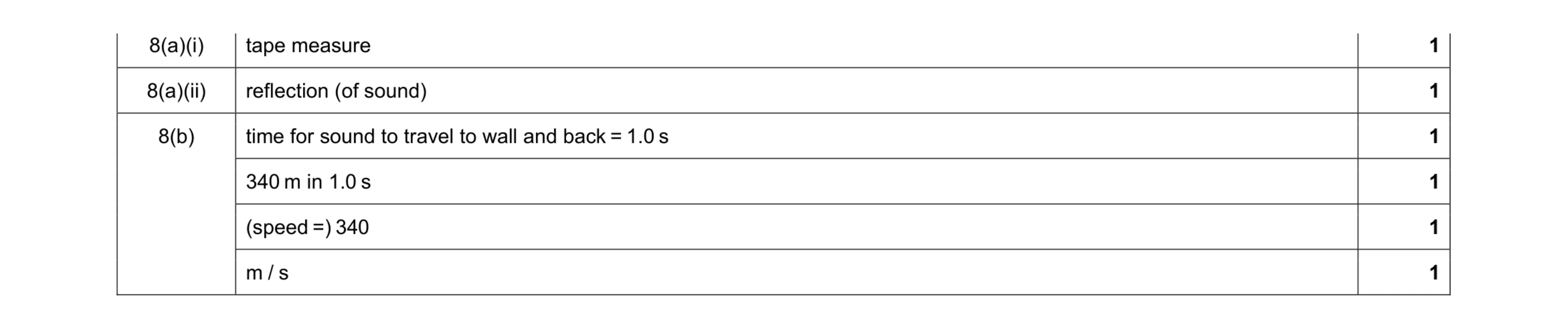 Mark scheme for question 8