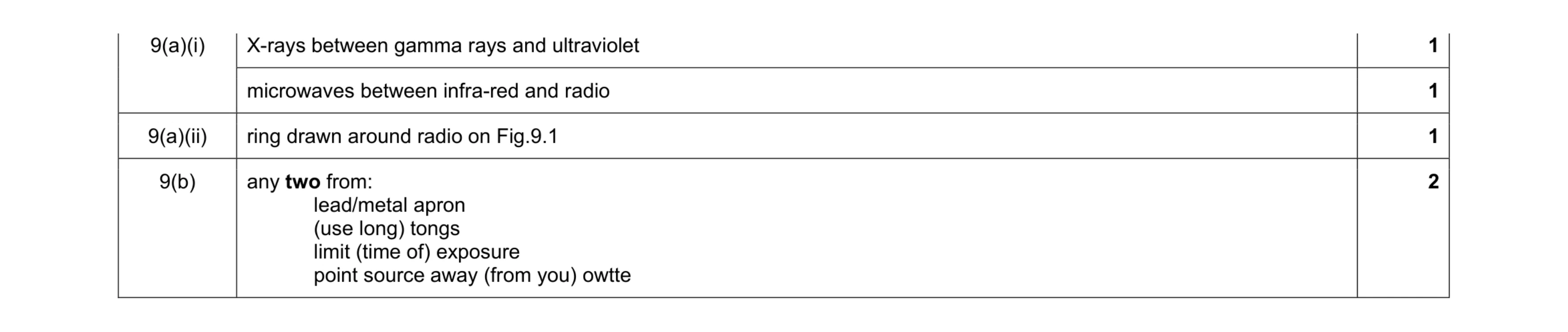 Mark scheme for question 6