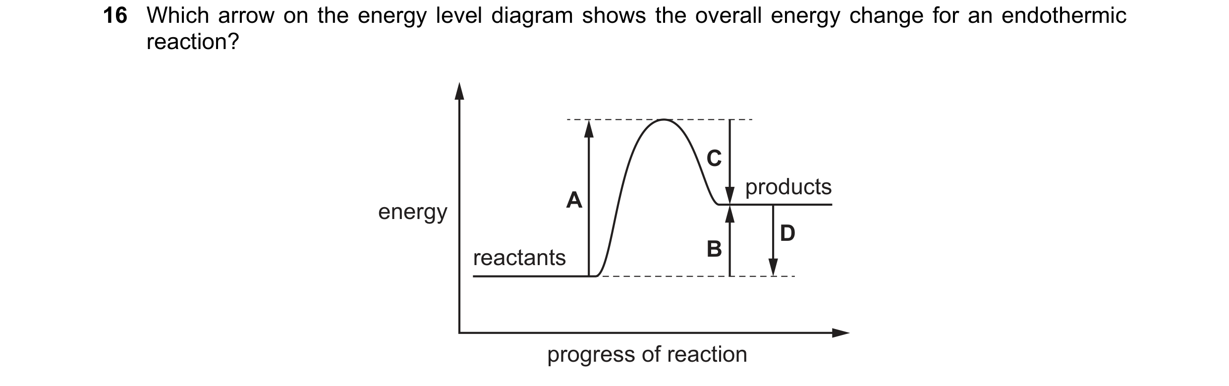 Question 23: Which arrow on the energy level diagram shows the overall energy change for an endothermic reaction? C A products energy D B reactants prog…