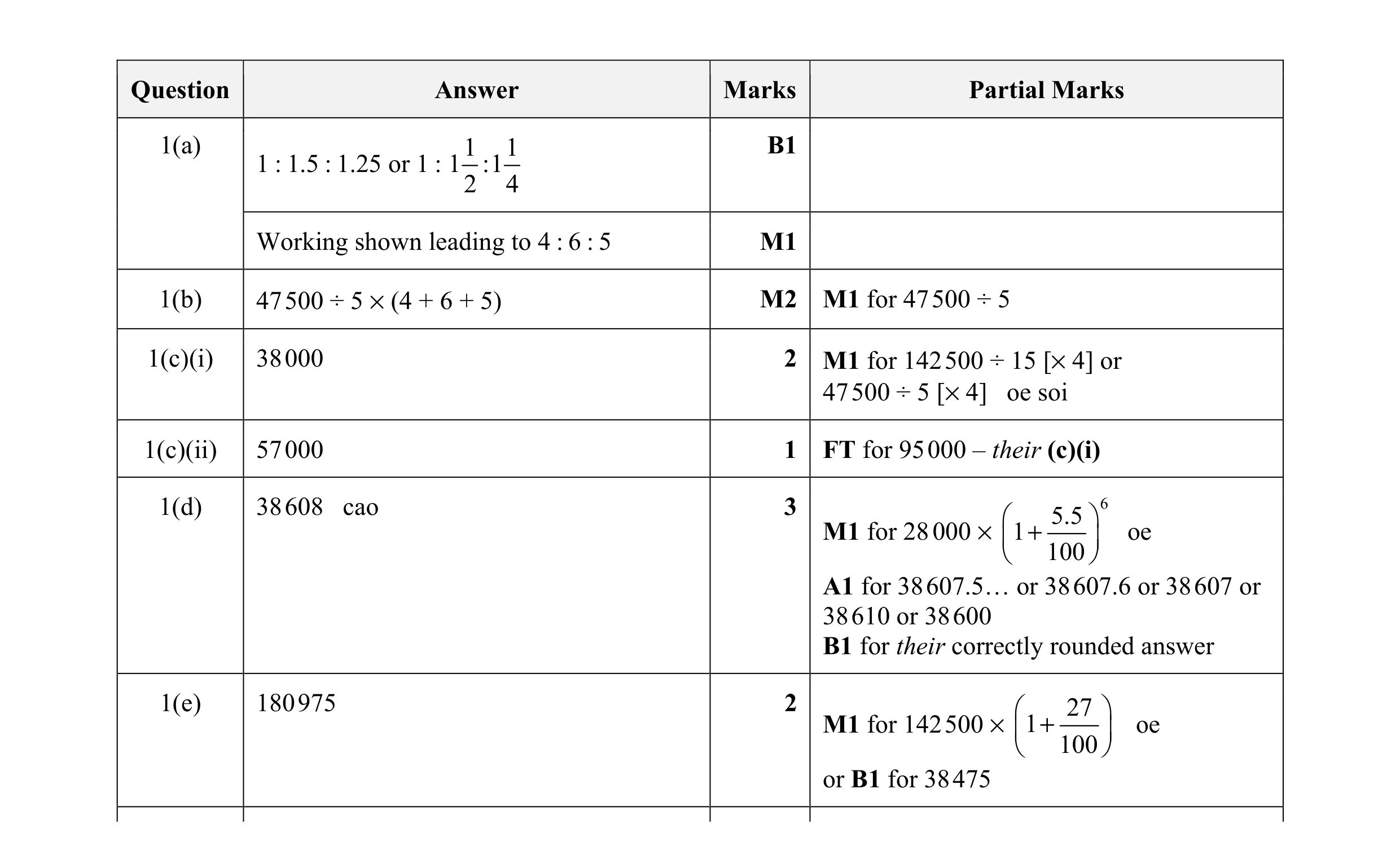 Mark scheme for question 5
