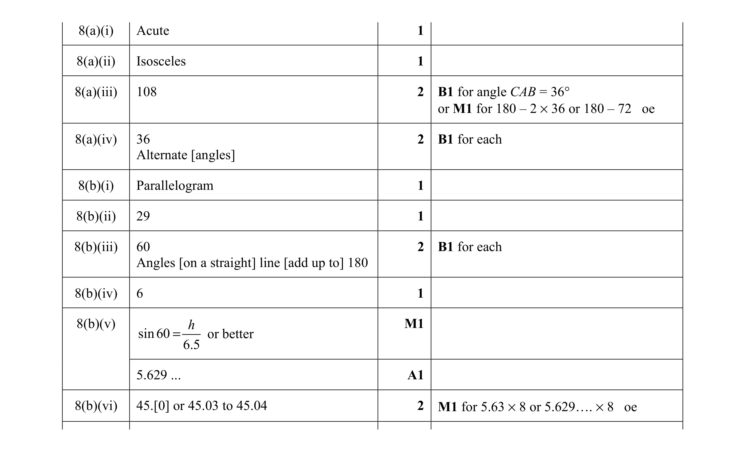 Mark scheme for question 4