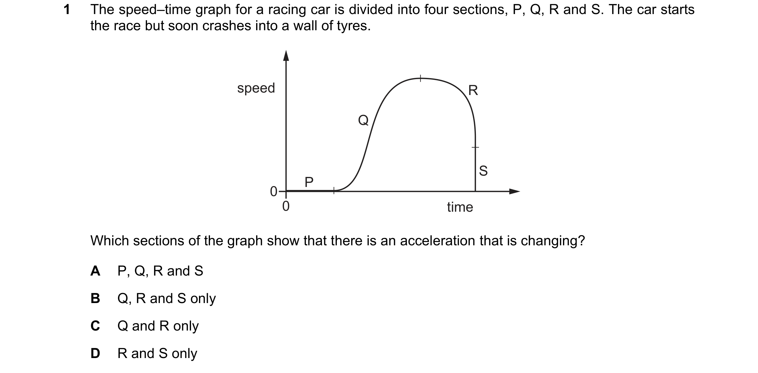Question 58: The speed–time graph for a racing car is divided into four sections, P, Q, R and S. The car starts the race but soon crashes into a wall of…