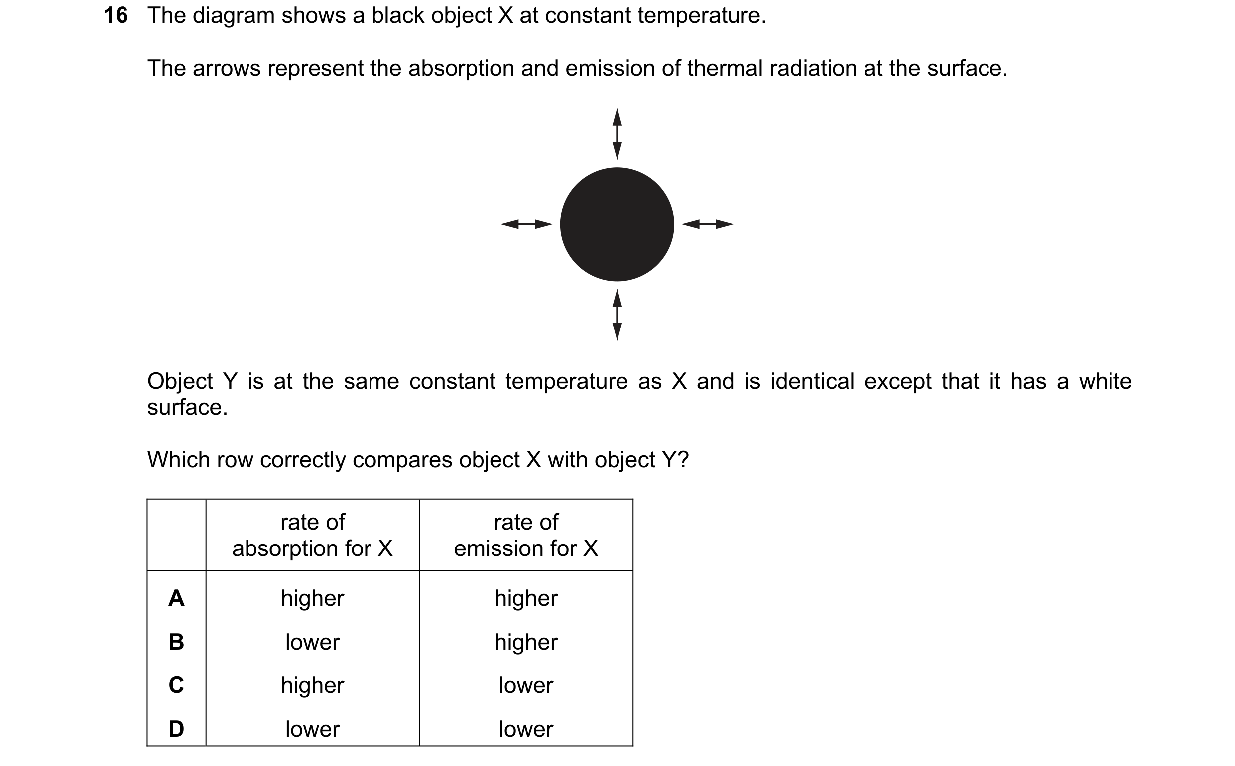 Question 35: The diagram shows a black object X at constant temperature. The arrows represent the absorption and emission of thermal radiation at the su…