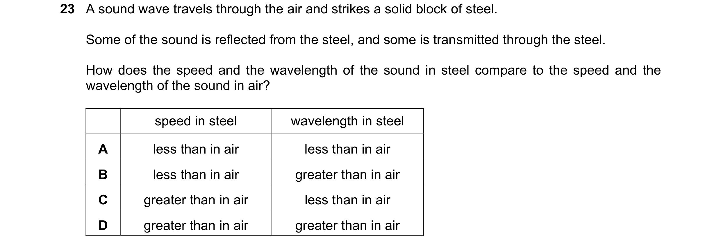 Question 40: A sound wave travels through the air and strikes a solid block of steel. Some of the sound is reflected from the steel, and some is transmi…
