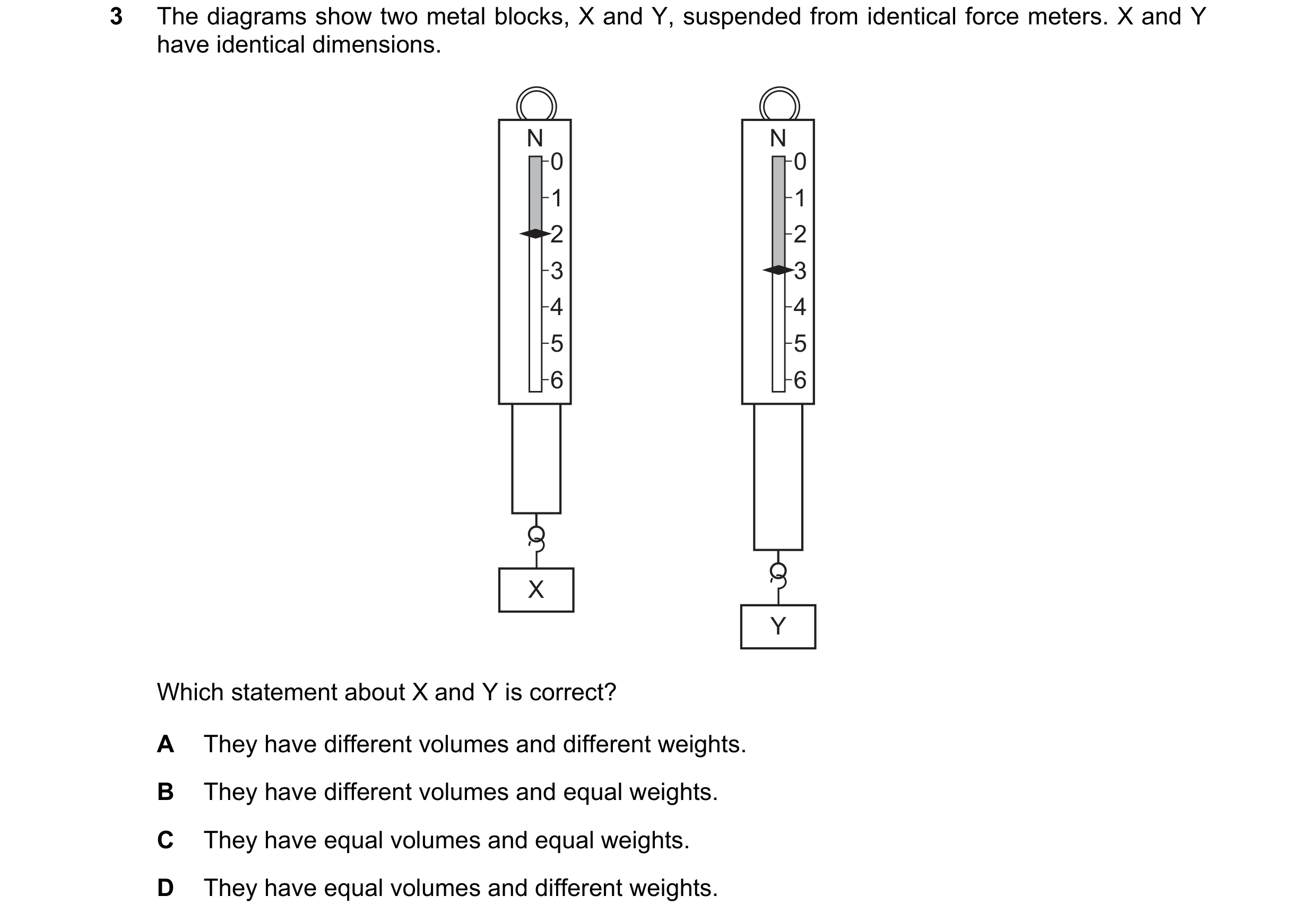 Question 31: The diagrams show two metal blocks, X and Y, suspended from identical force meters. X and Y have identical dimensions. N N 0 0 1 1 2 2 3 3 …