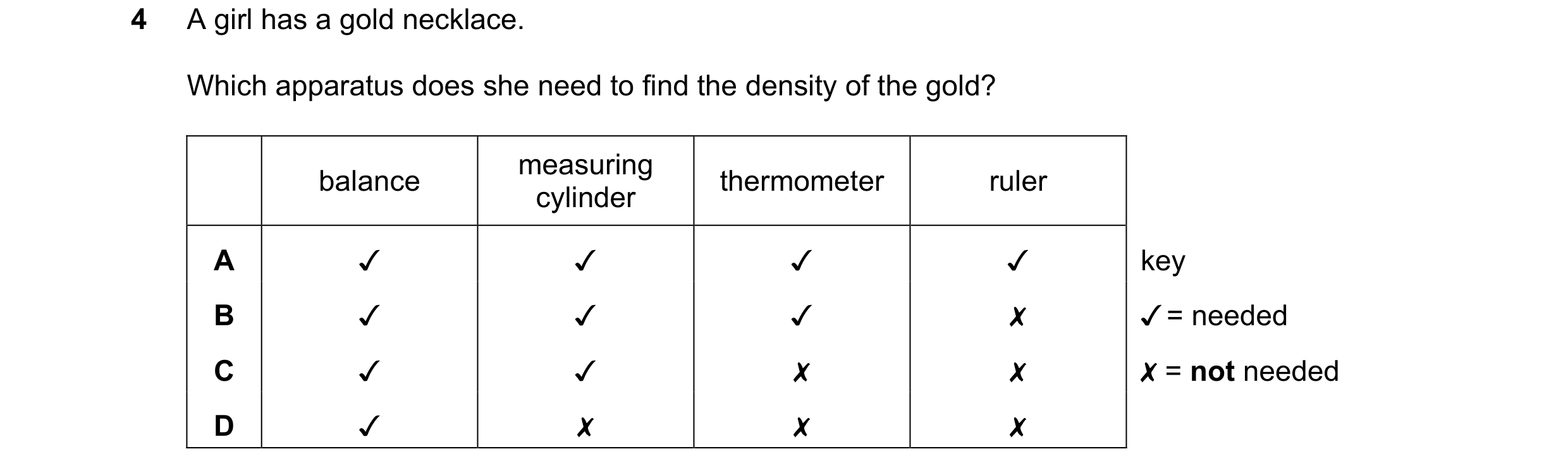 Question 28: Agirl has a gold necklace.
Which apparatus does she need to find the density of the gold?
balance "tinder: thermometer ruler
A Jv v v v k…