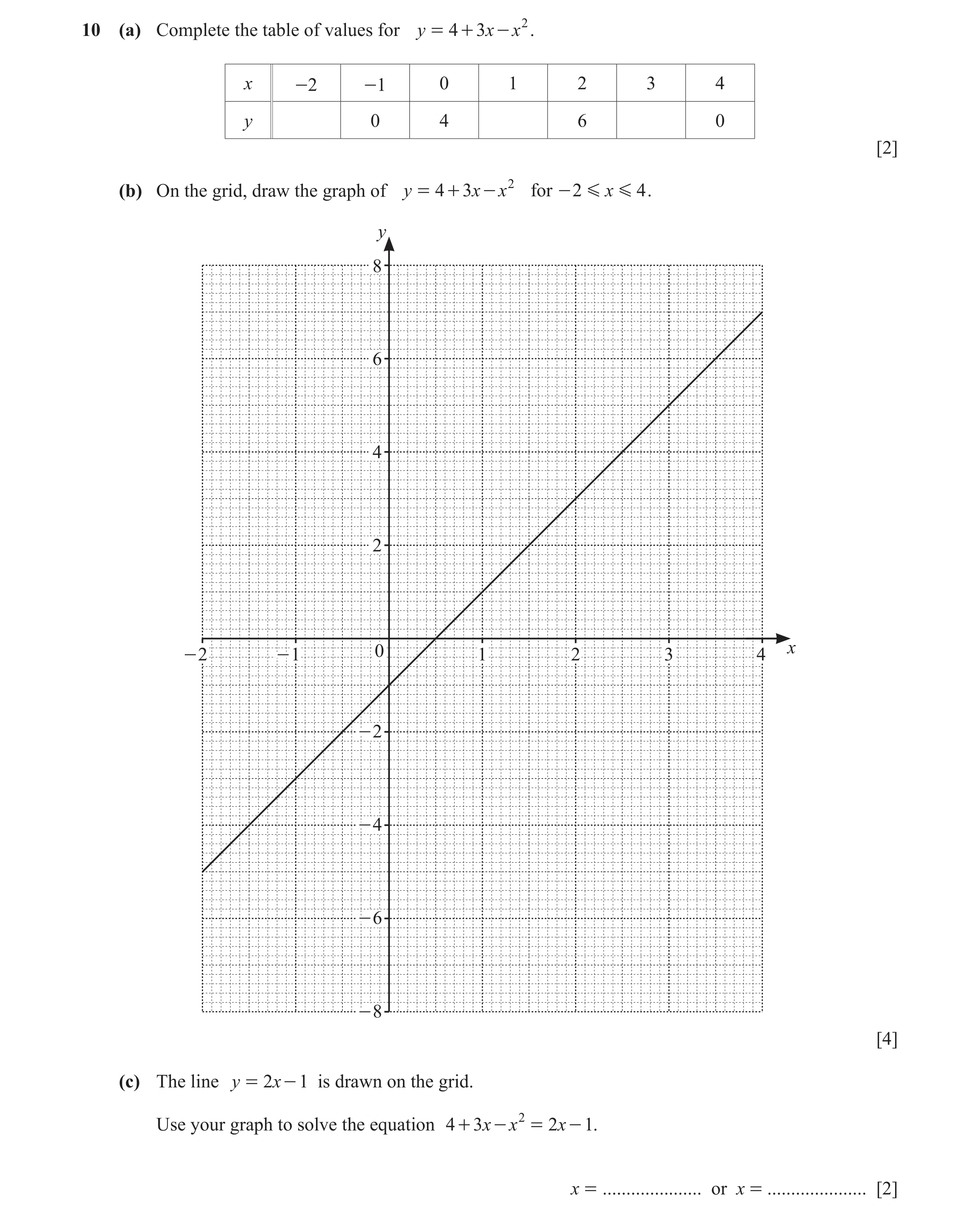 Question 68: (a) Complete the table of values for y = 4 + 3 x - x 2 . x -2 -1 0 1 2 3 4 y 0 4 6 0 [2] (b) On the grid, draw the graph of y = 4 + 3x - x …
