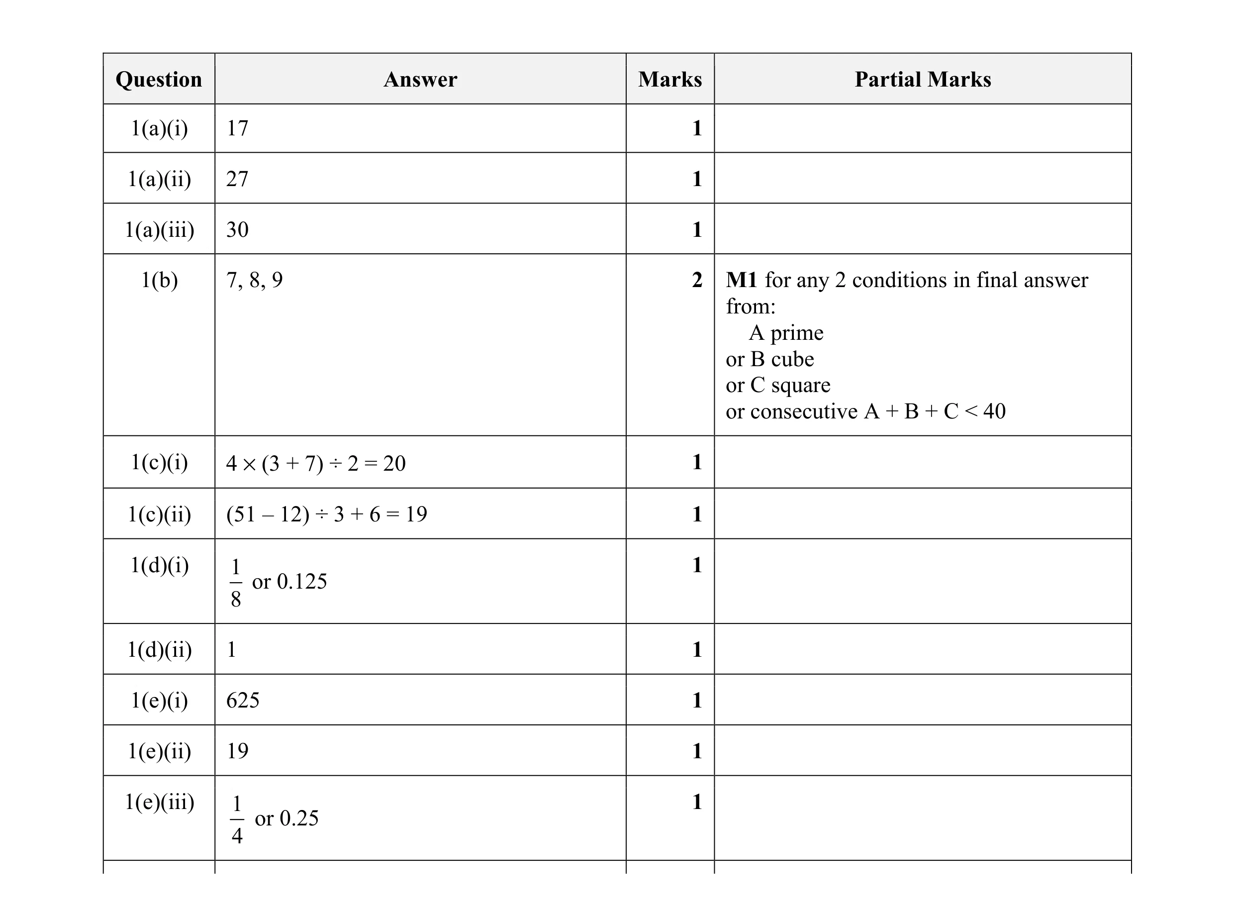 Mark scheme for question 71