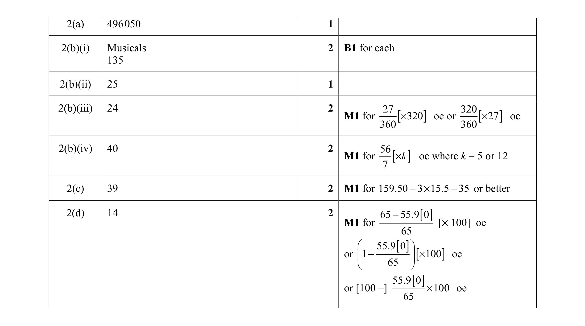 Mark scheme for question 43