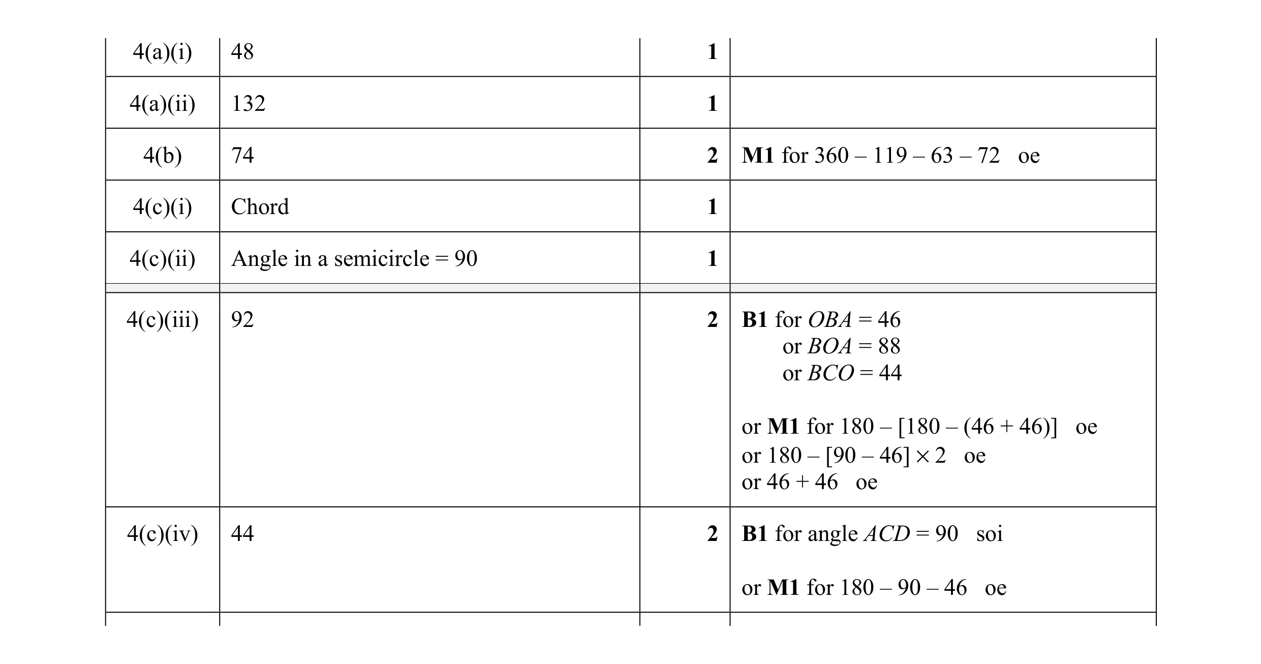 Mark scheme for question 73
