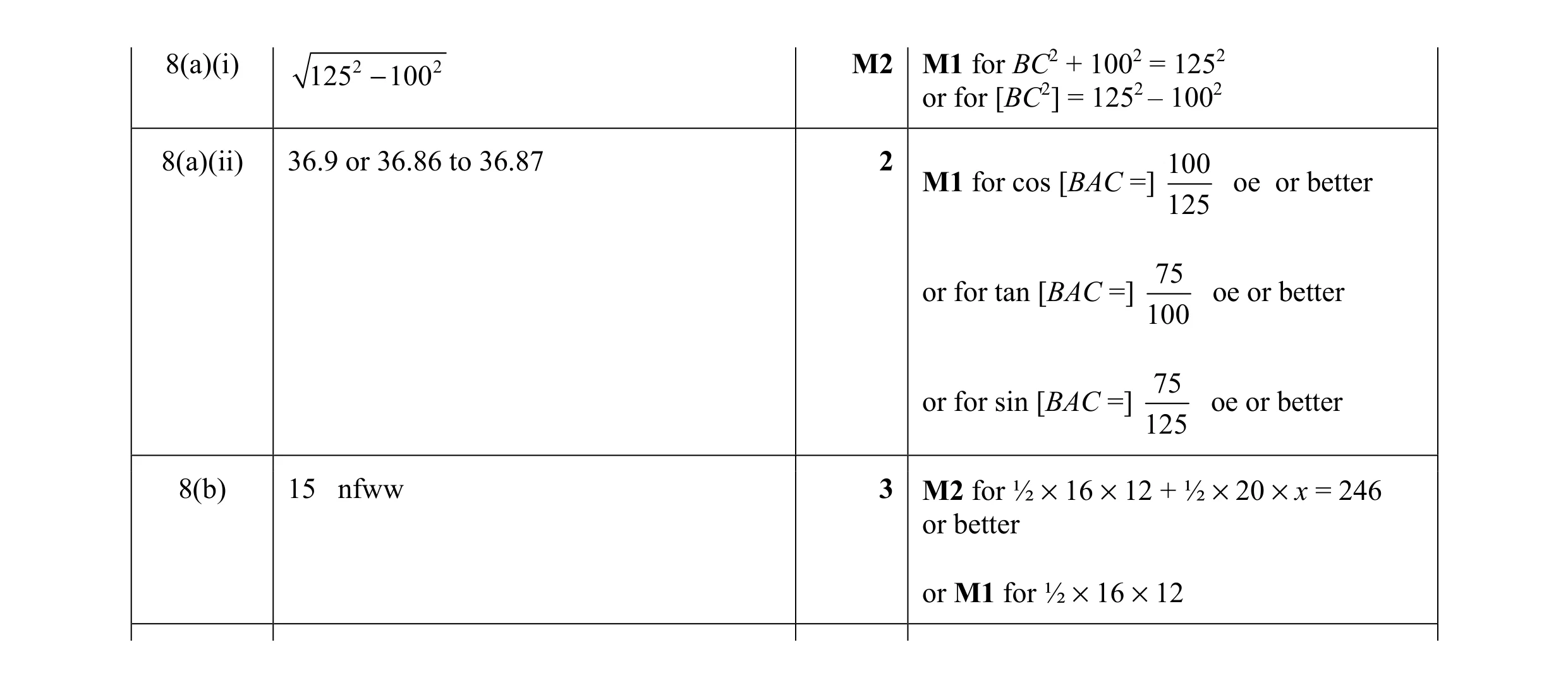 Mark scheme for question 27