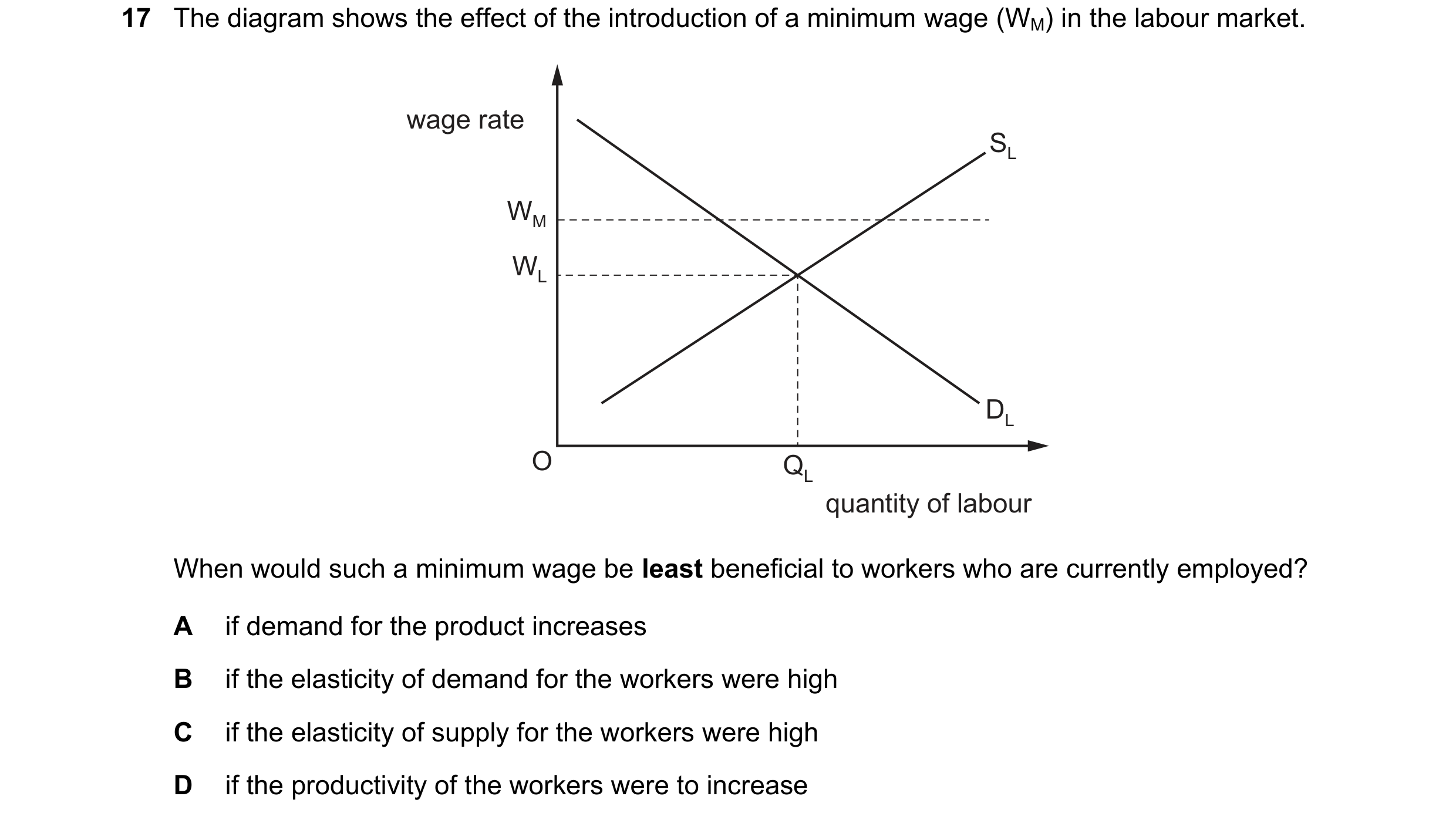 Question 141: The diagram shows the effect of the introduction of a minimum wage (WM) in the labour market. wage rate SL WM WL DL O QL quantity of labour…