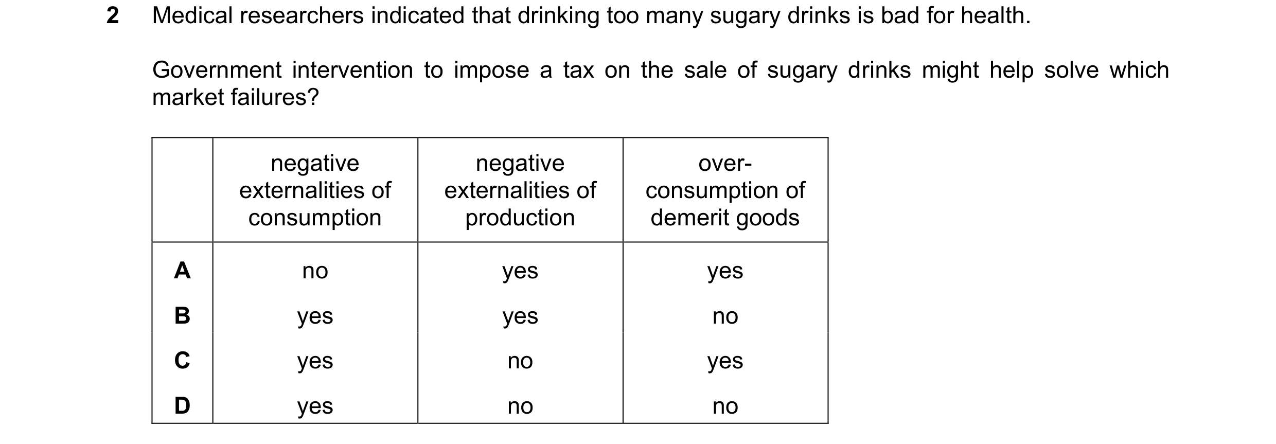 Question 55: Medical researchers indicated that drinking too many sugary drinks is bad for health. Government intervention to impose a tax on the sale o…