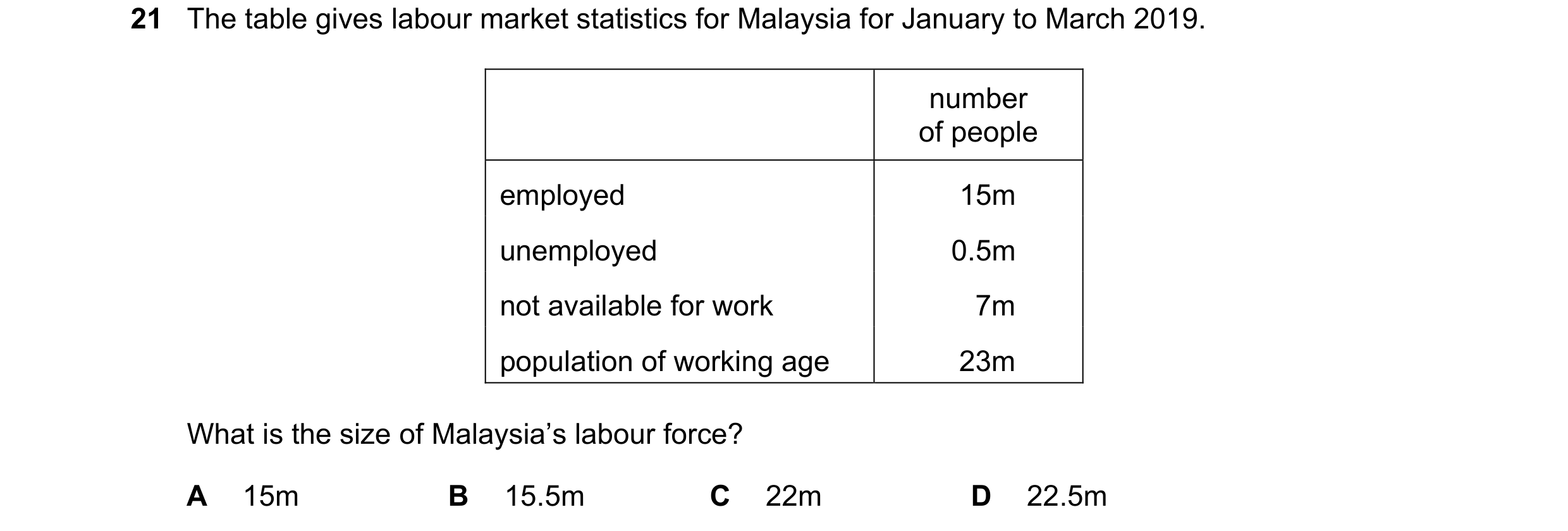 Question 32: The table gives labour market statistics for Malaysia for January to March 2019. number of people employed 15m unemployed 0.5m not availabl…