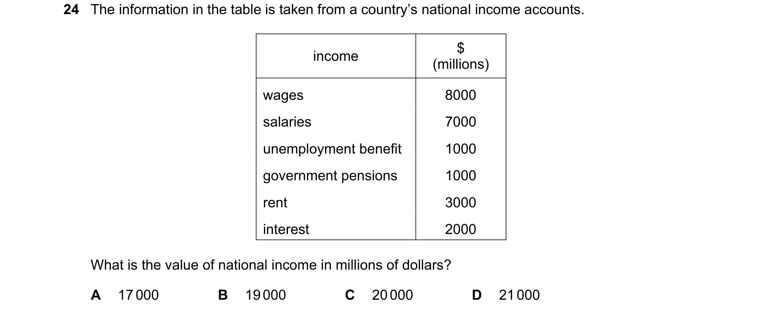 Question 55: The information in the table is taken from a country’s national income accounts. $ income (millions) wages 8000 salaries 7000 unemployment …