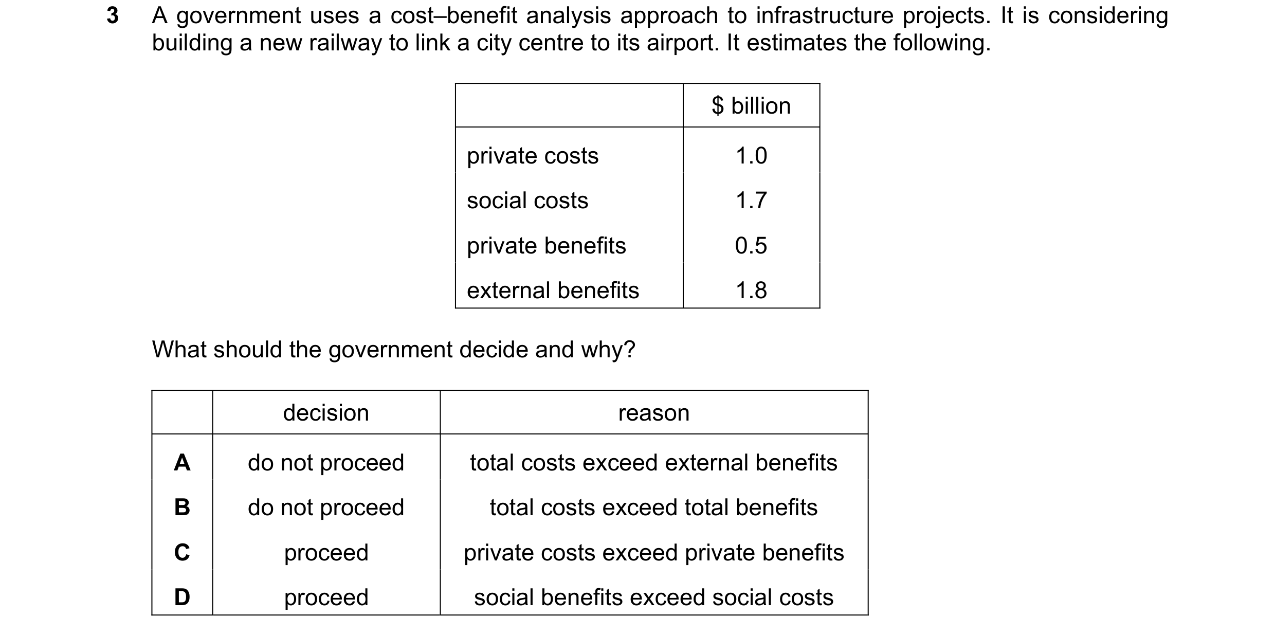 Question 56: A government uses a cost–benefit analysis approach to infrastructure projects. It is considering building a new railway to link a city cent…