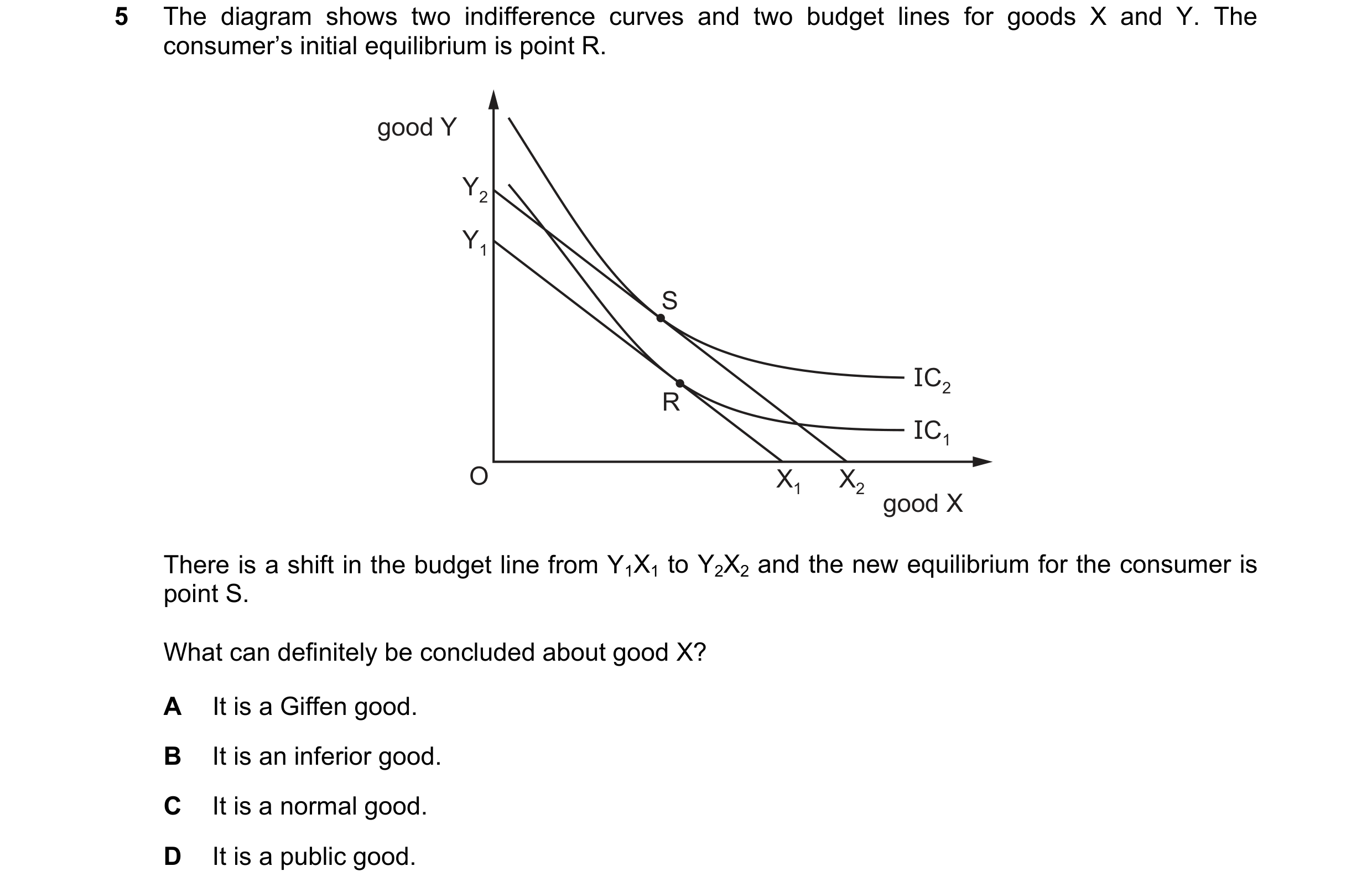 Question 52: The diagram shows two indifference curves and two budget lines for goods X and Y. The consumer’s initial equilibrium is point R. good Y Y2 …