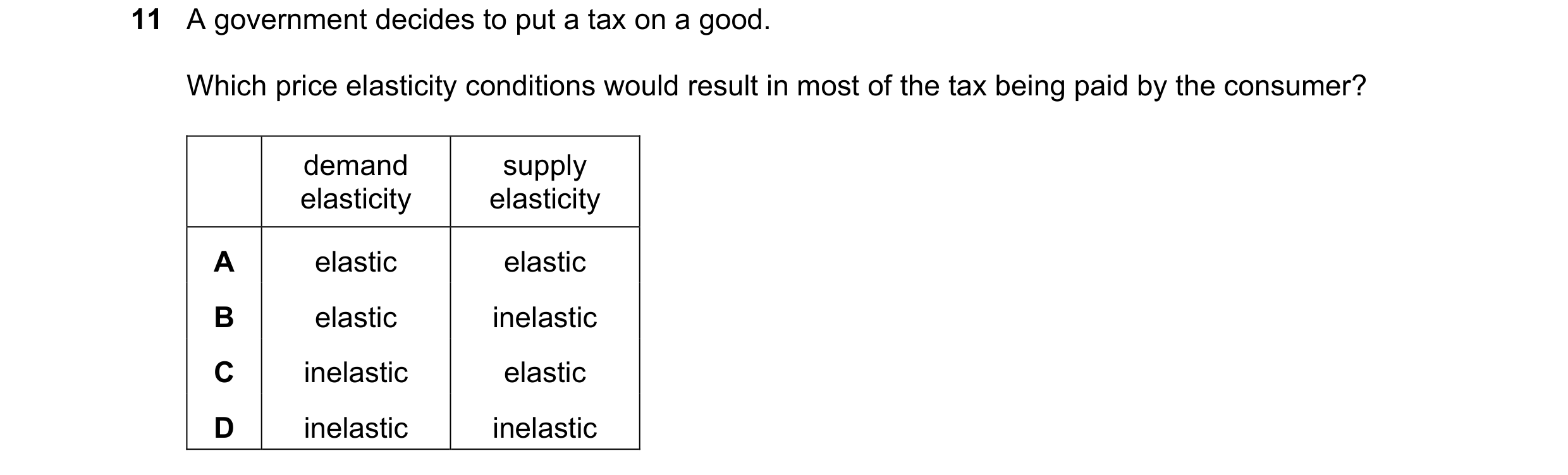 Question 196: A government decides to put a tax on a good. Which price elasticity conditions would result in most of the tax being paid by the consumer? …