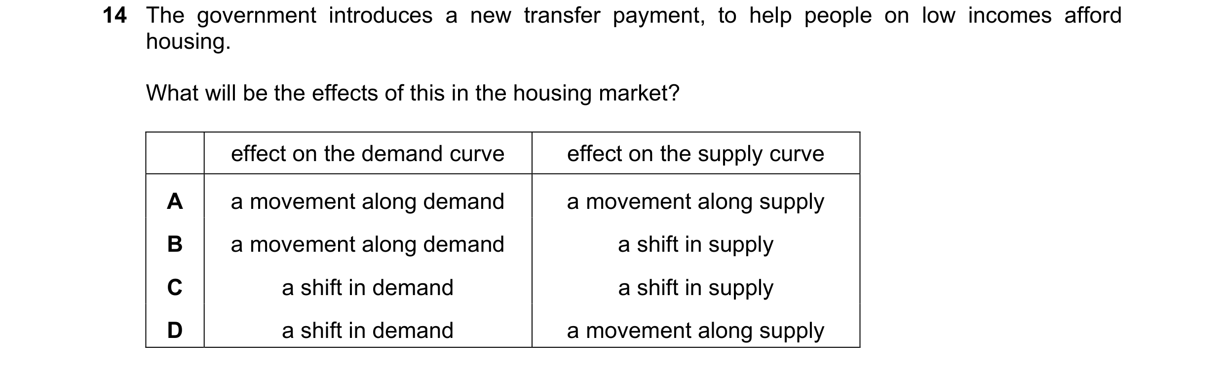 Question 238: The government introduces a new transfer payment, to help people on low incomes afford housing. What will be the effects of this in the hou…