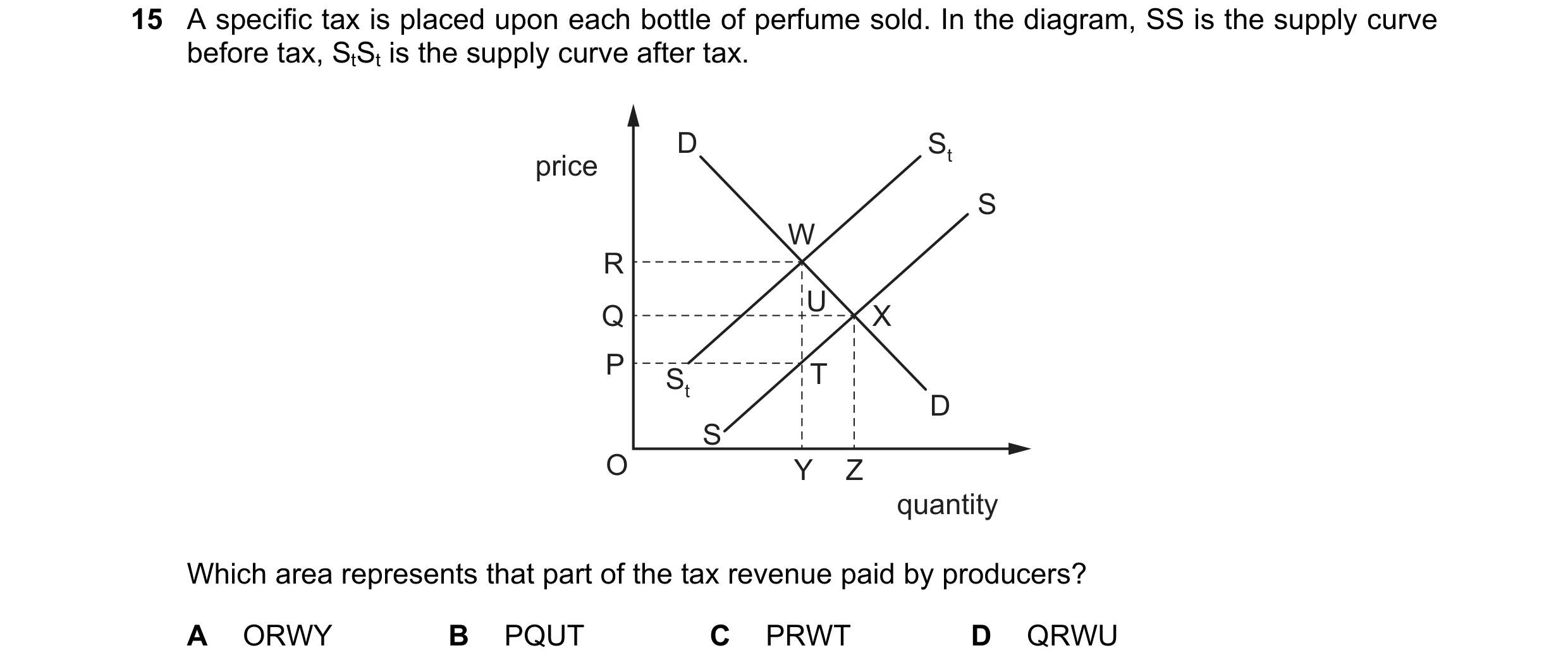 Question 214: A specific tax is placed upon each bottle of perfume sold. In the diagram, SS is the supply curve before tax, StSt is the supply curve afte…