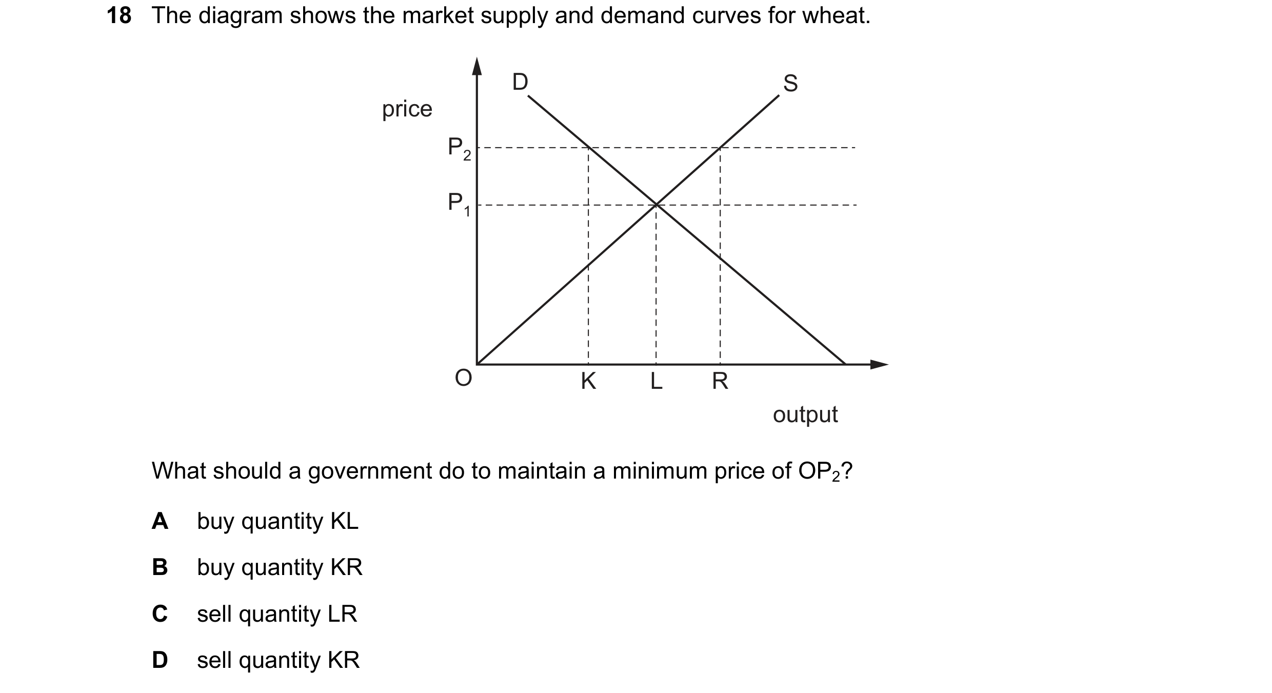 Question 217: The diagram shows the market supply and demand curves for wheat. D S price P2 P1 O K L R output What should a government do to maintain a m…