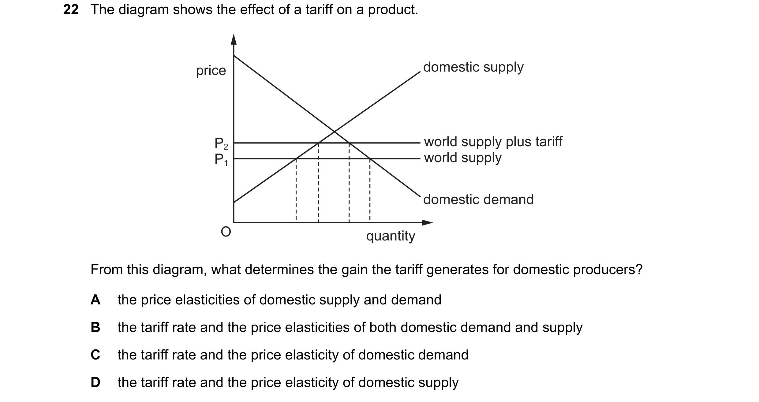 Question 121: The diagram shows the effect of a tariff on a product. price domestic supply P2 world supply plus tariff P1 world supply domestic demand O …