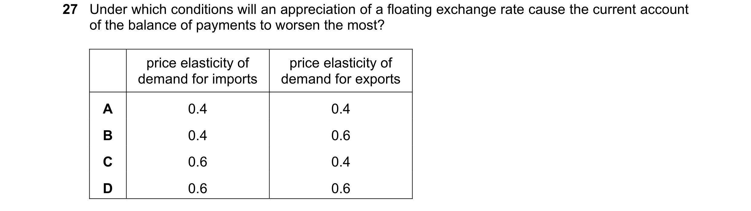 Question 186: Under which conditions will an appreciation of a floating exchange rate cause the current account of the balance of payments to worsen the …