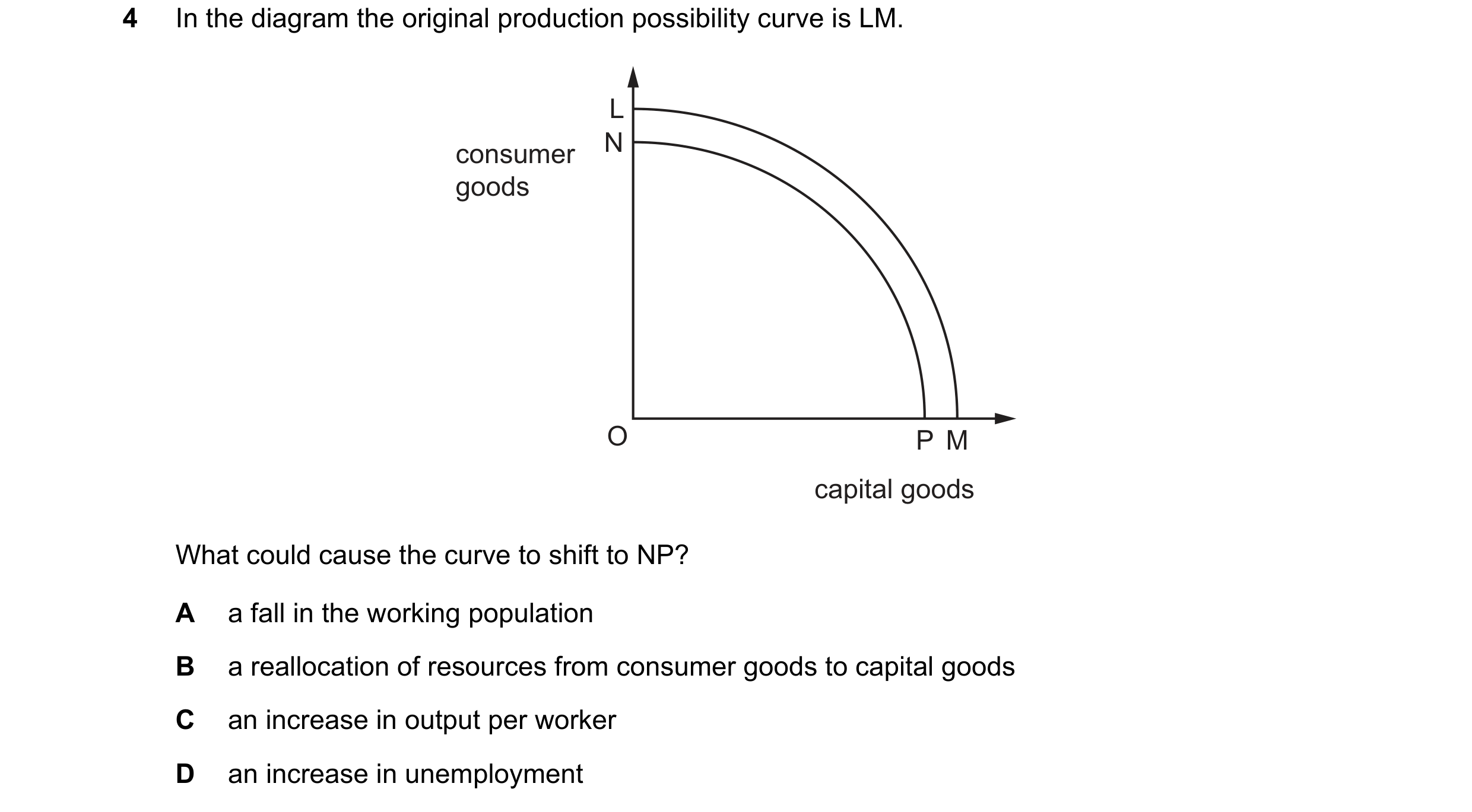Question 106: In the diagram the original production possibility curve is LM. L consumer N goods O P M capital goods What could cause the curve to shift …