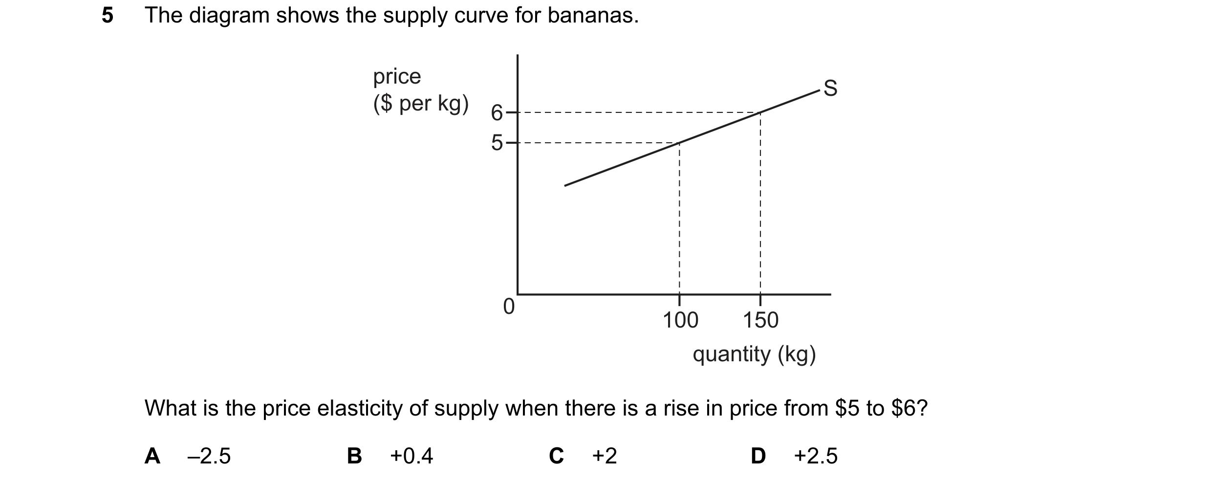 Question 88: The diagram shows the supply curve for bananas. price S ($ per kg) 6 5 0 100 150 quantity (kg) What is the price elasticity of supply when …