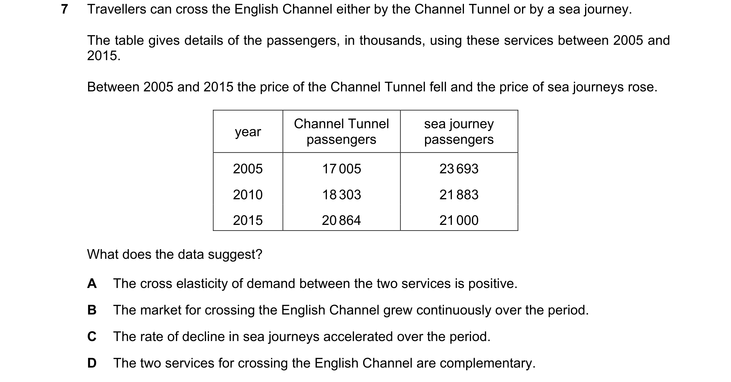 Question 194: Travellers can cross the English Channel either by the Channel Tunnel or by a sea journey. The table gives details of the passengers, in th…